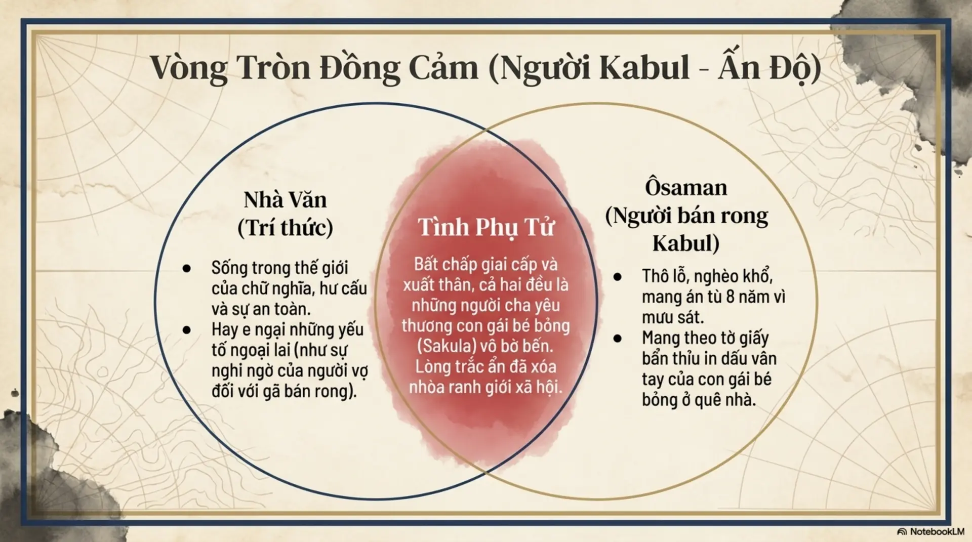 Slide Tóm tắt 7 - Khám Phá Thế Giới Qua Những Trang Truyện Ngắn Chọn Lọc: Hành Trình Của Cảm Xúc Và Nhân Văn