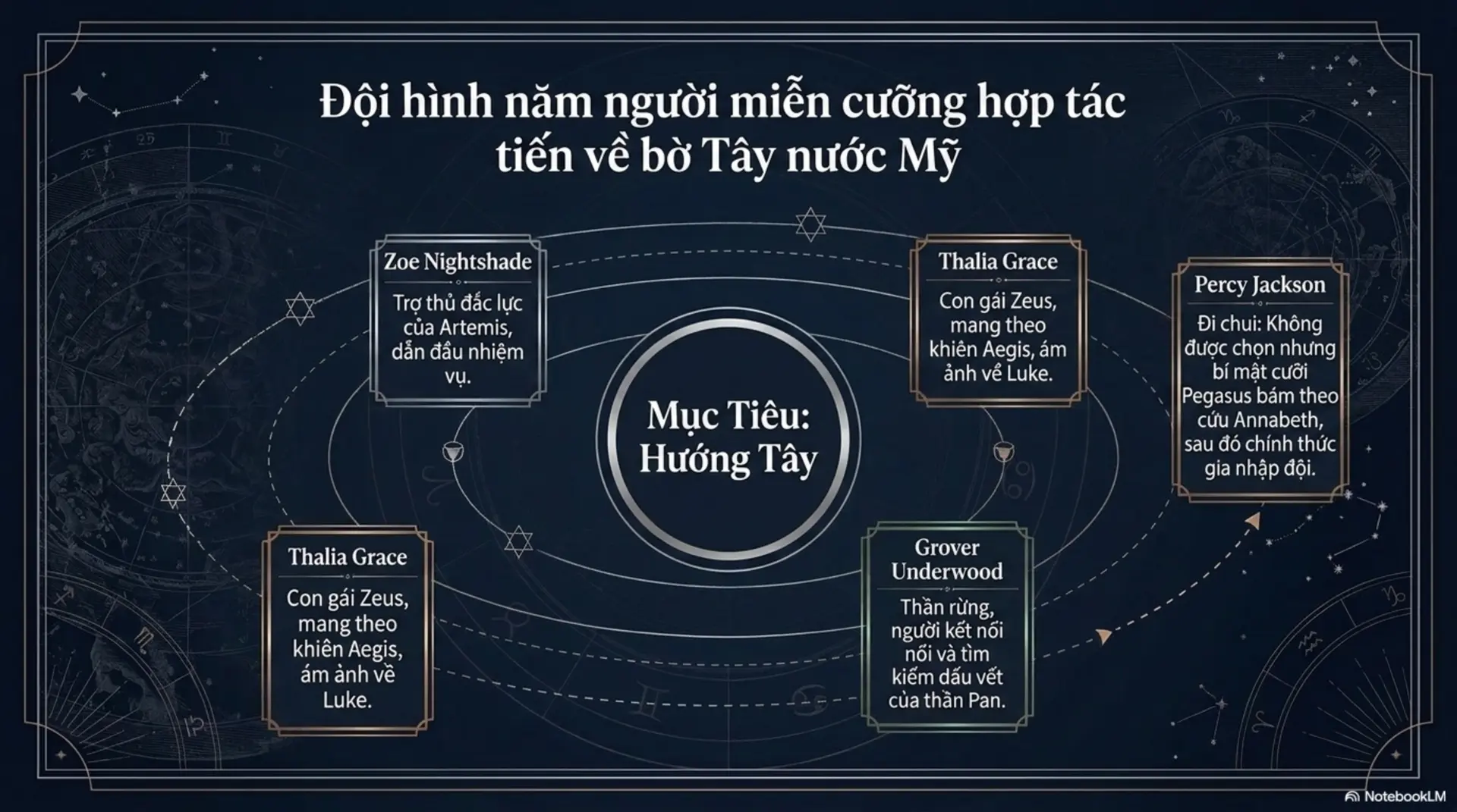 Slide Tóm tắt 7 - Mecobooks: Giải Mã 