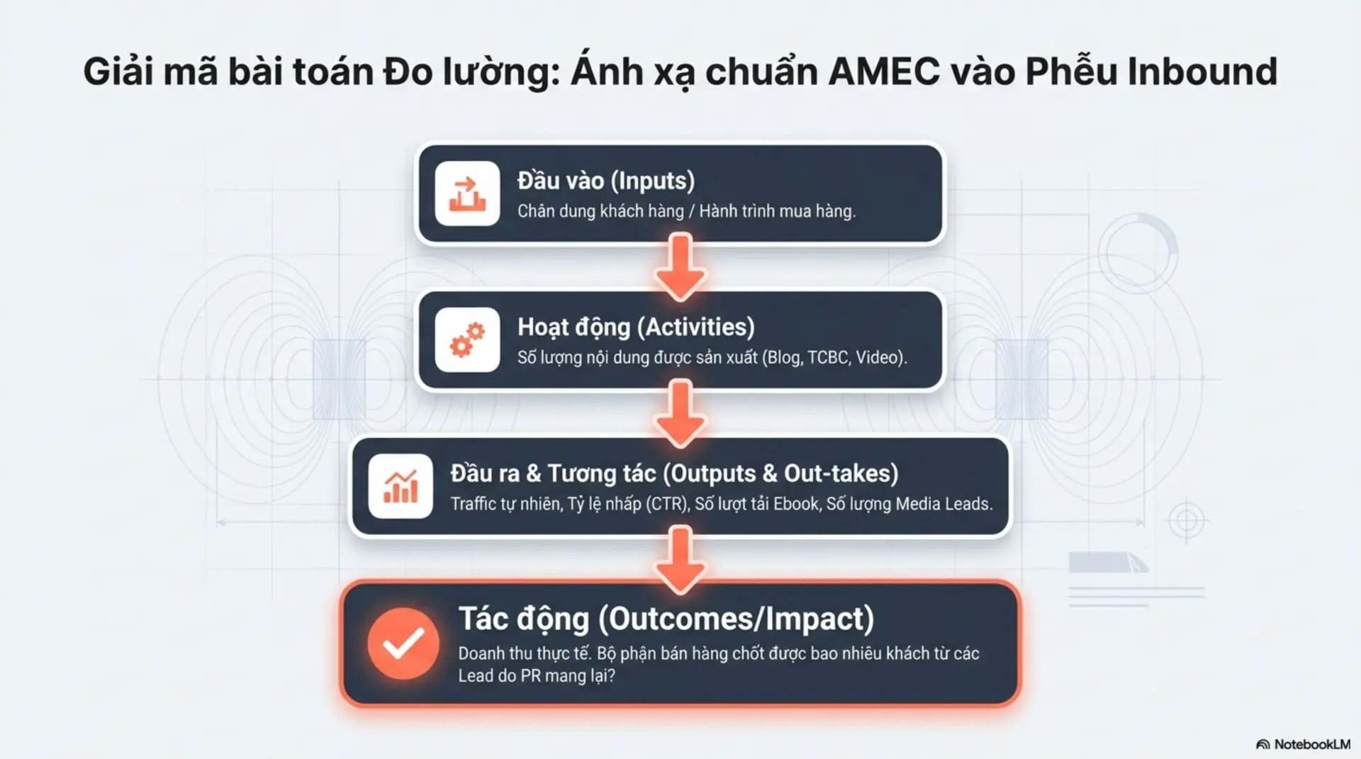 Slide Tóm tắt 7 - Inbound PR -