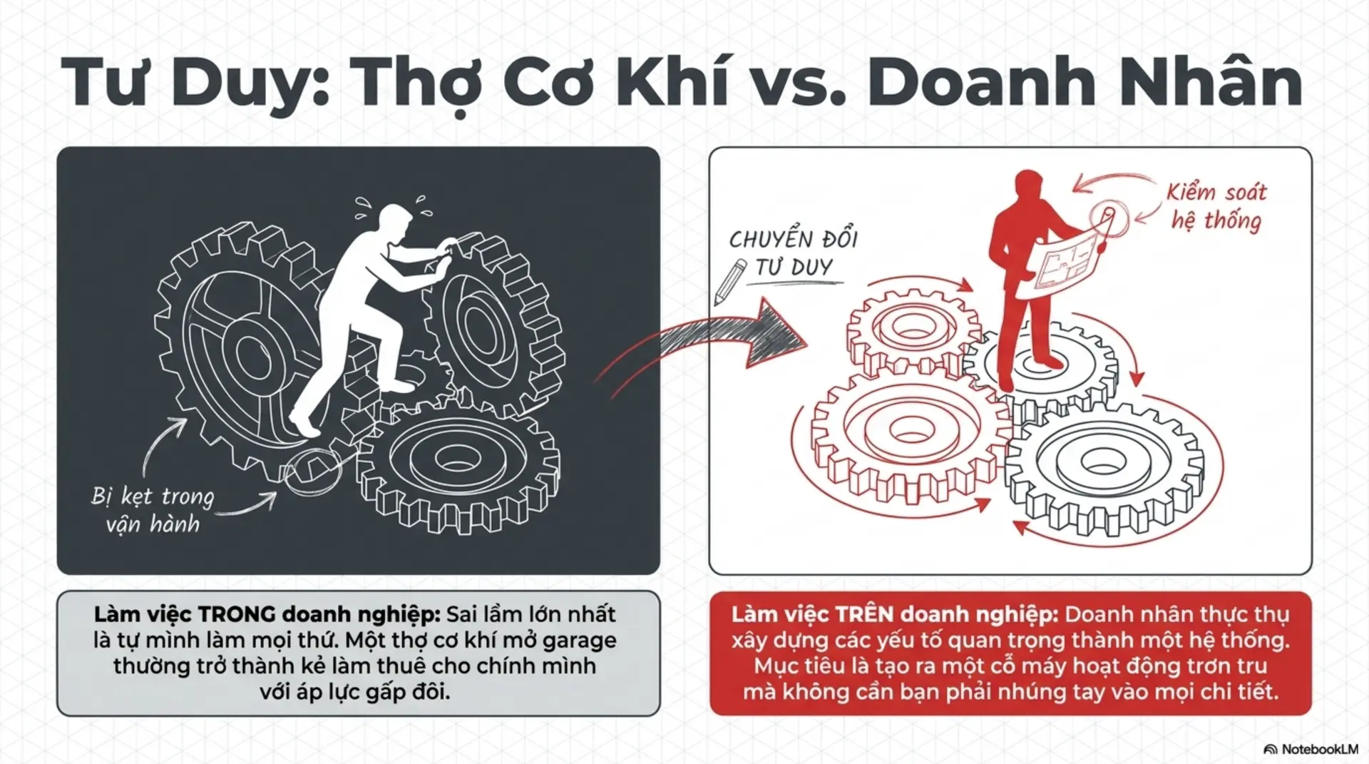 Slide Tóm tắt 7 - [Review Sách] Khởi Nghiệp Ngay! – Đừng Đợi Đến Khi Sẵn Sàng: Bài Học Từ Jeremy Harbour