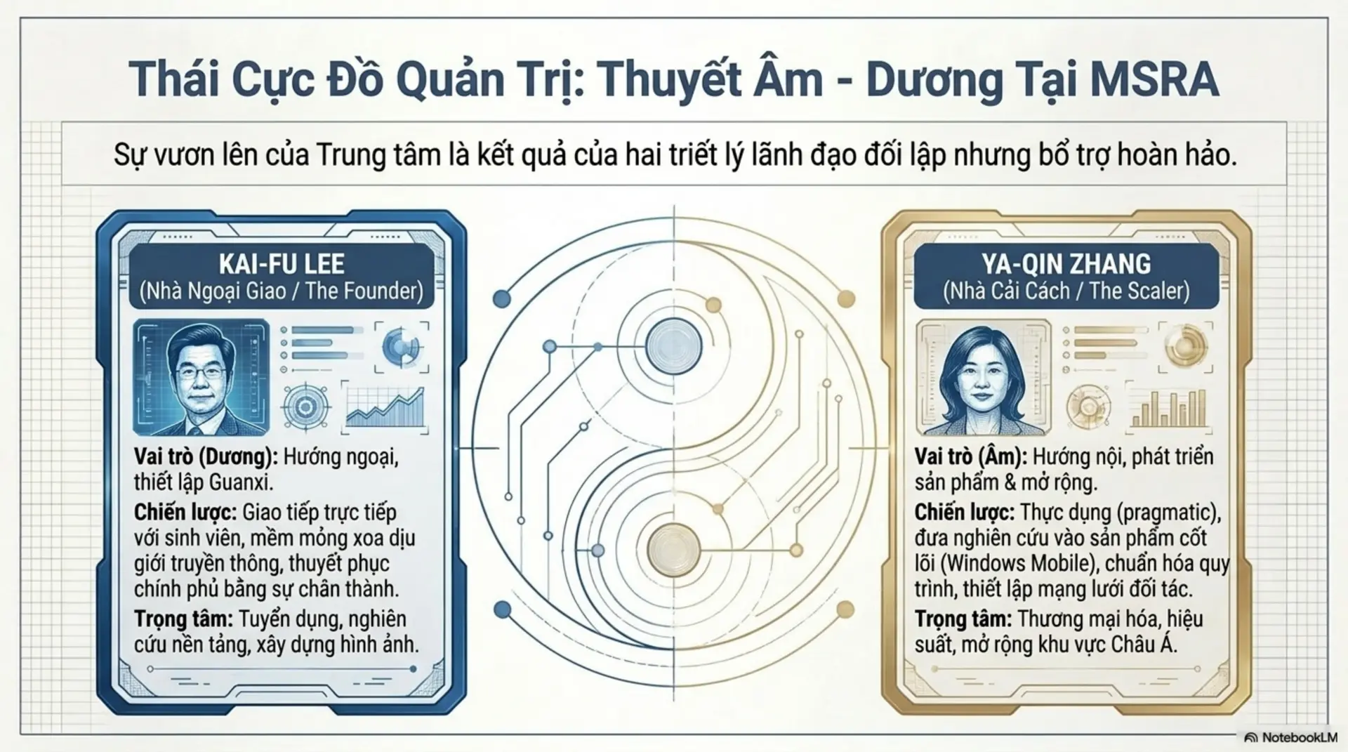 Slide Tóm tắt 7 - Guanxi: Bí quyết đưa Microsoft chinh phục 