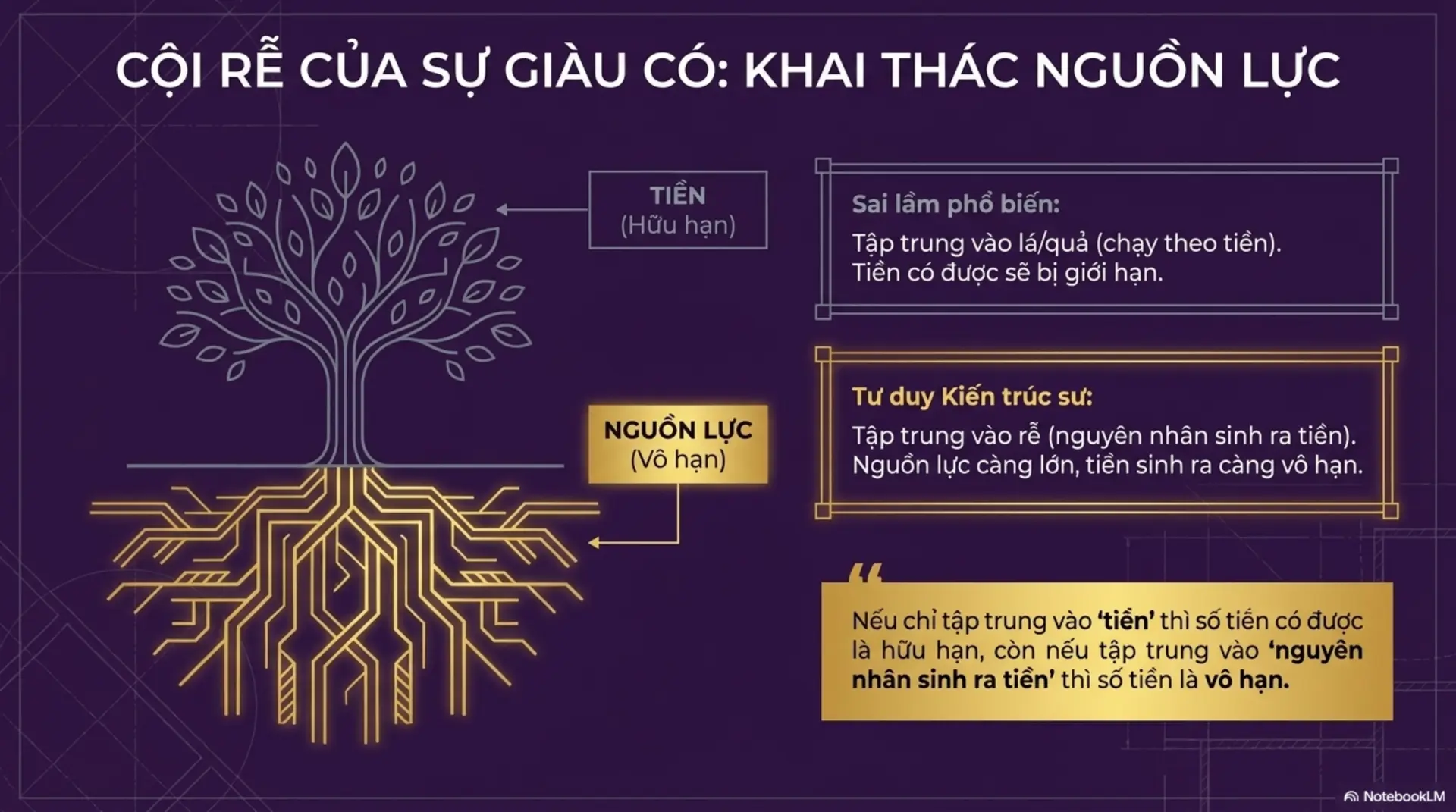 Slide Tóm tắt 7 - Biến Mọi Thứ Thành Tiền: Khám Phá Quy Luật Của Vũ Trụ Sách Mecobooks