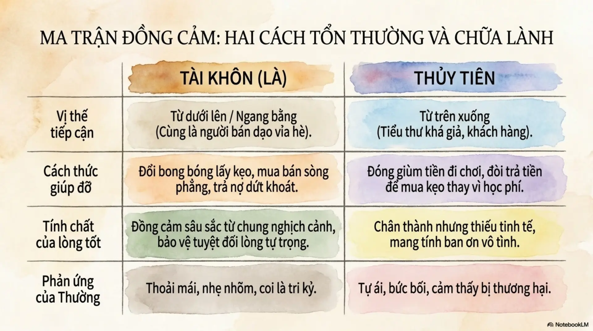 Slide Tóm tắt 7 - [Mecobooks] Bong Bóng Lên Trời: Những Ước Mơ Bay Cao Từ Gánh Nặng Nhọc Nhằn