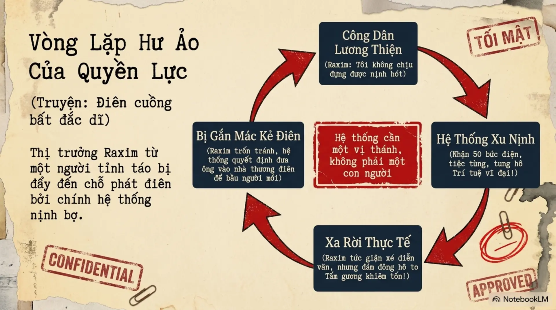 Slide Tóm tắt 7 - Aziz Nesin và
