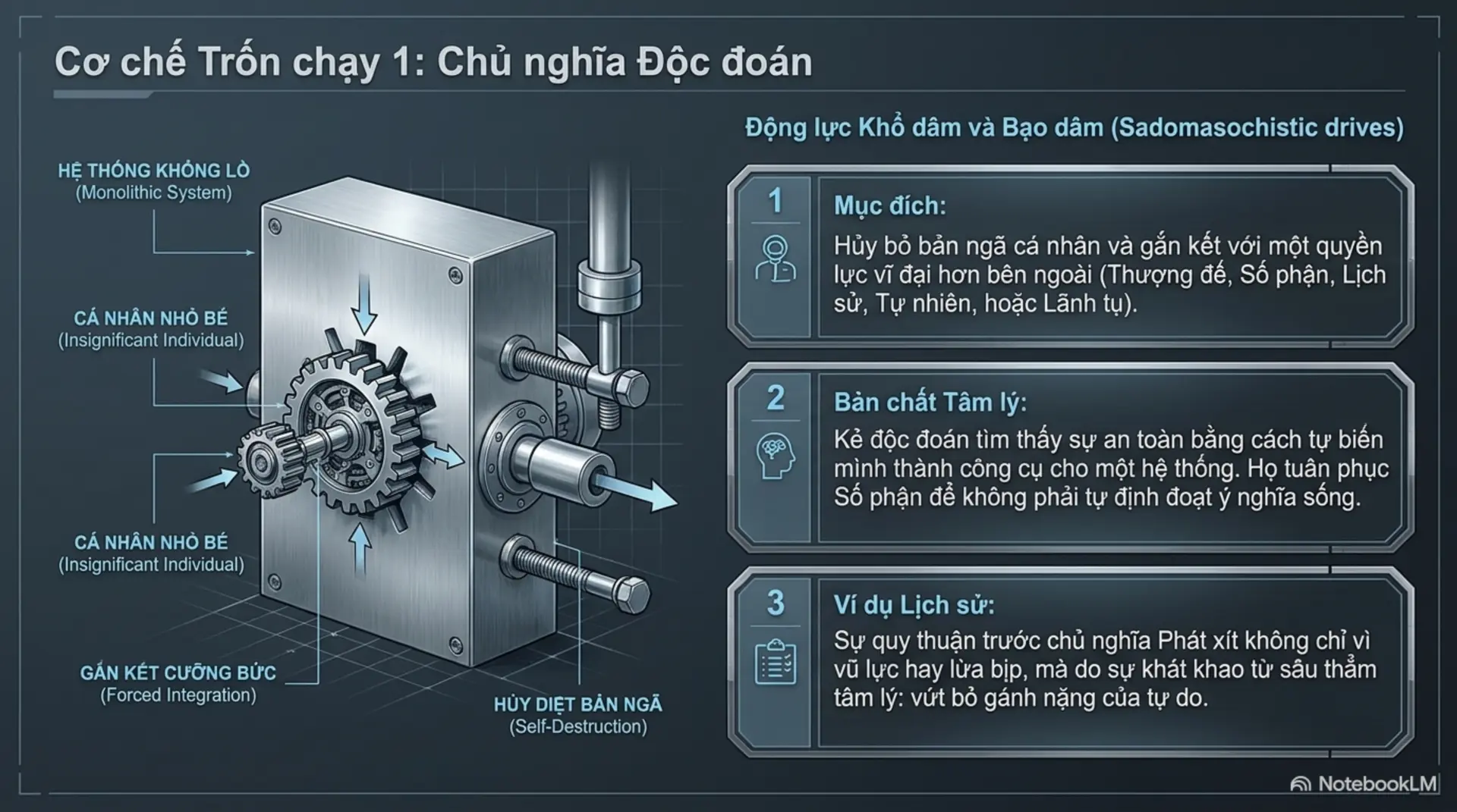 Slide Tóm tắt 7 - [Mecobooks] Trốn thoát tự do: Tại sao chúng ta khao khát độc lập nhưng lại sợ hãi sự cô đơn?