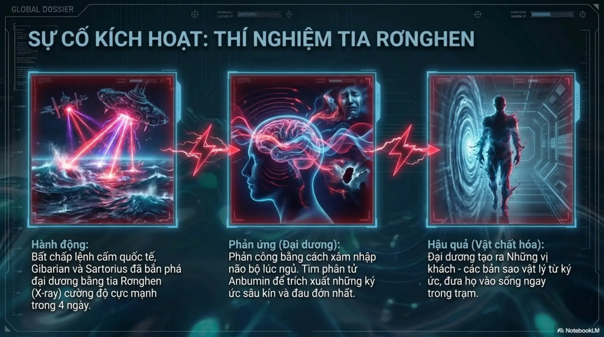 Slide Tóm tắt 8 - [Review] Solaris: Khi Vũ Trụ Là Một Tấm Gương Soi Chiếu Nội Tâm Con Người