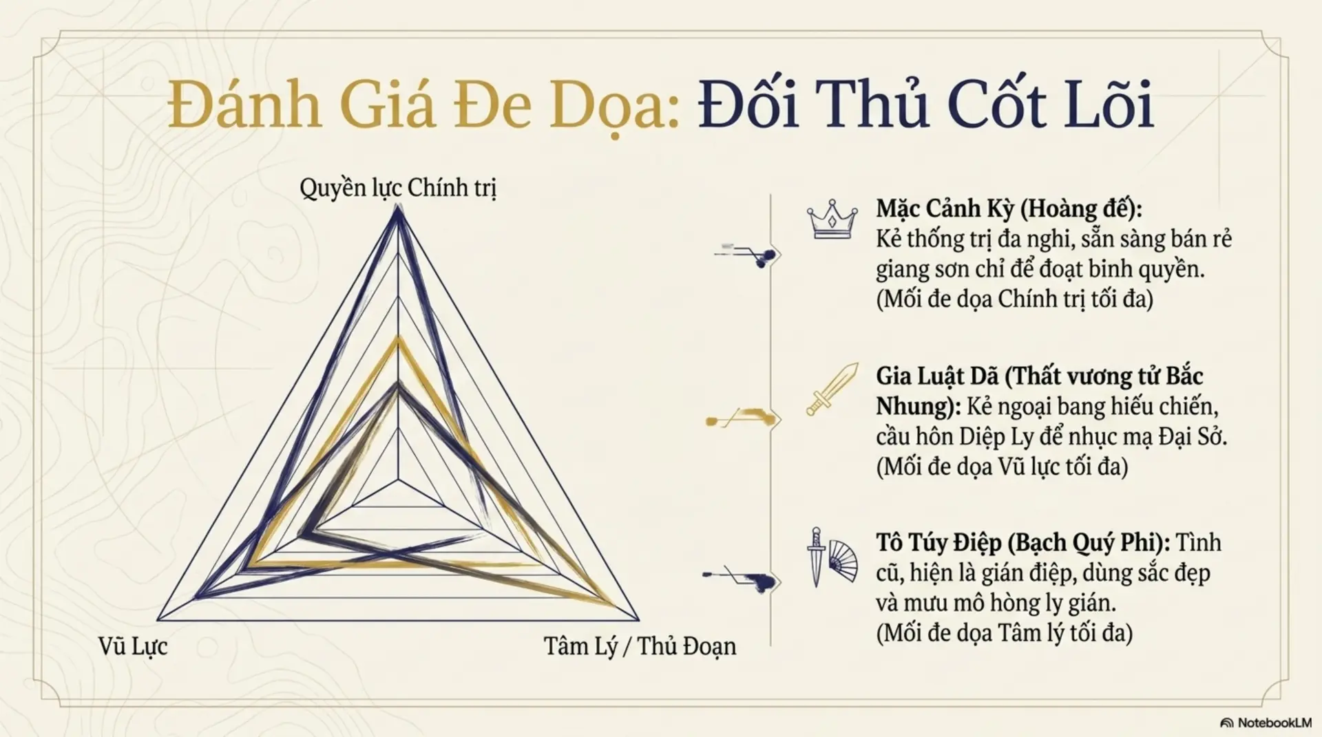 Slide Tóm tắt 8 - [Mecobooks] Thịnh Thế Đích Phi: Phượng Khinh và Hành Trình Nghịch Chuyển Của 