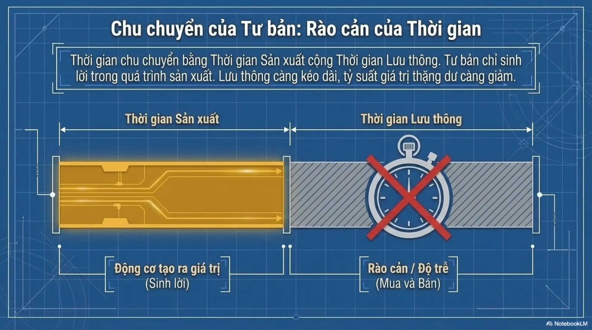 Slide Tóm tắt 8 - Tư Bản Quyển II: Hành Trình Của Những Đồng Tiền 