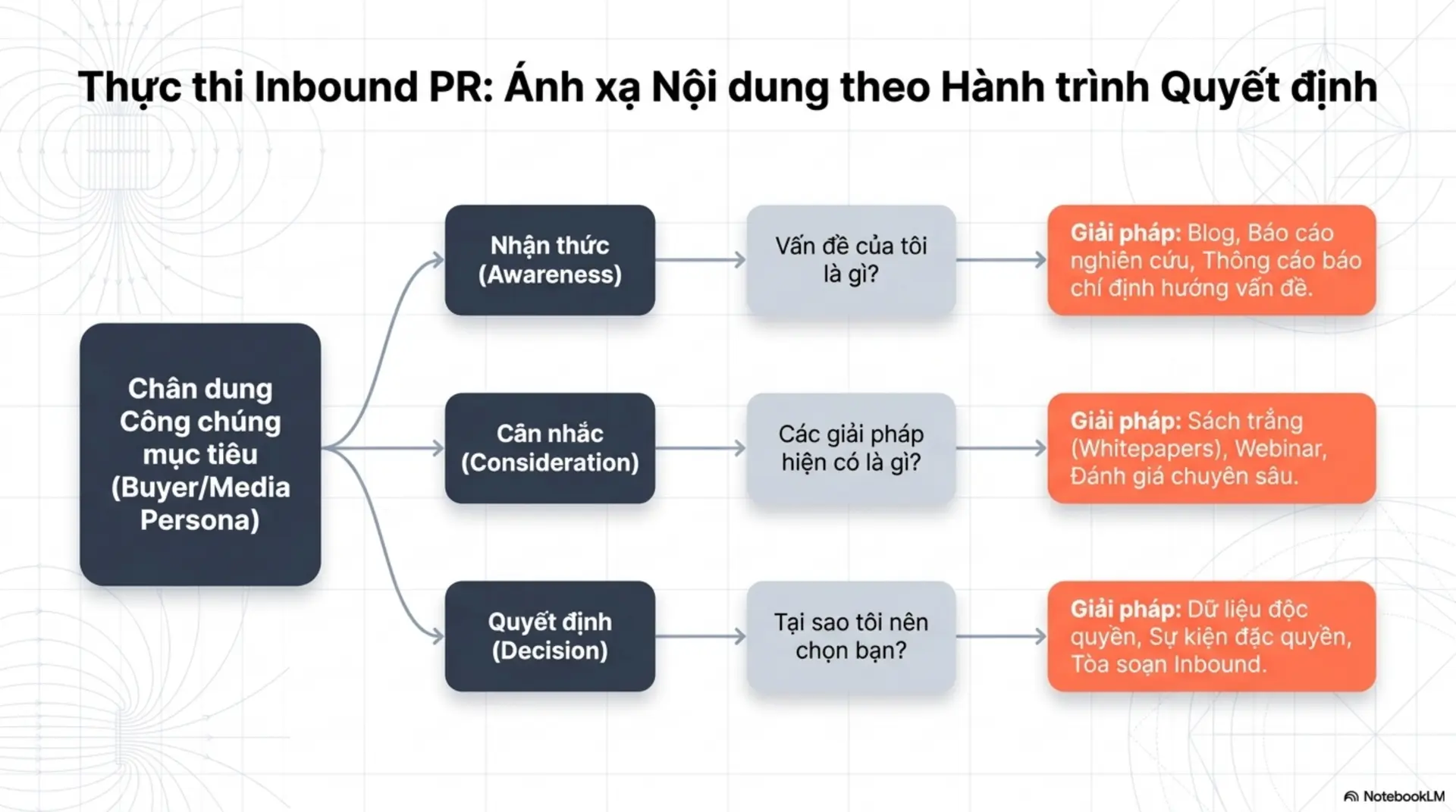 Slide Tóm tắt 8 - Inbound PR -