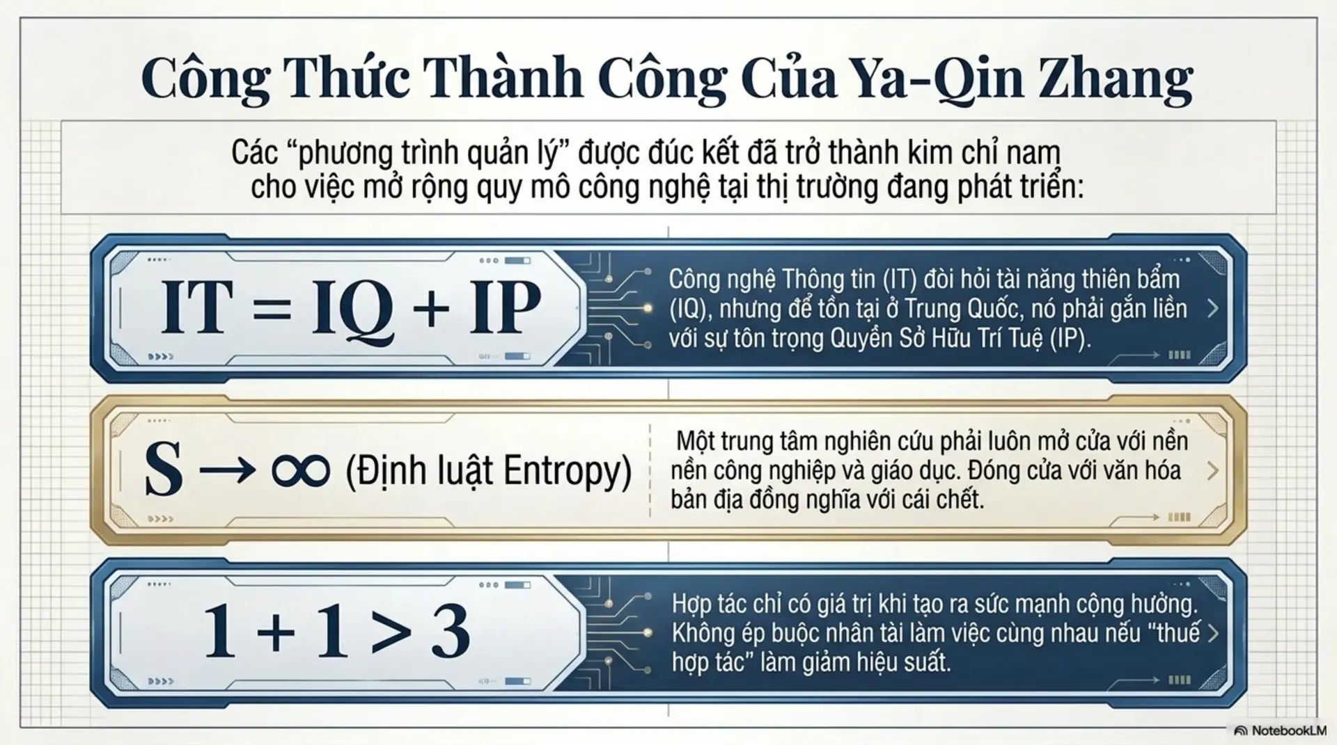 Slide Tóm tắt 8 - Guanxi: Bí quyết đưa Microsoft chinh phục 