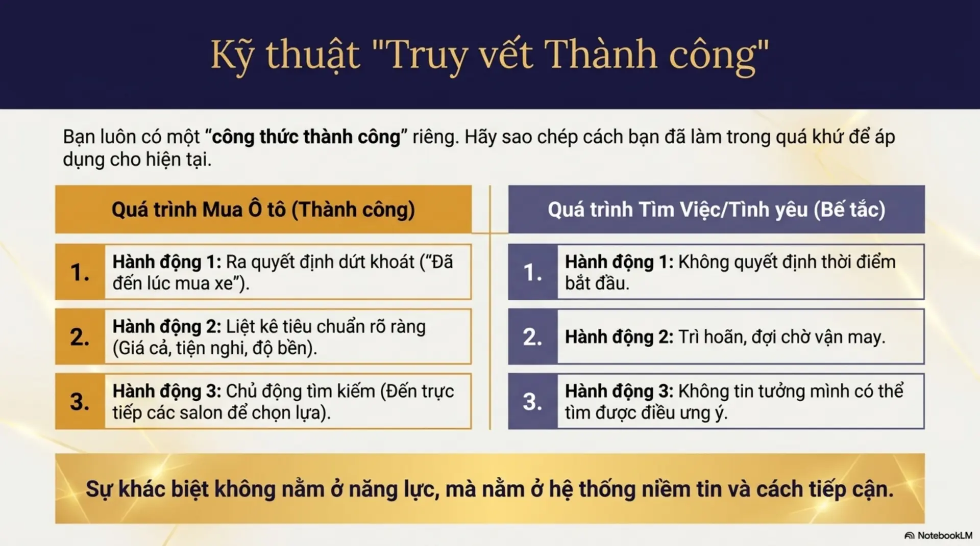 Slide Tóm tắt 8 - [Mecobooks] Biến Ước Mơ Thành Hiện Thực: Khi Niềm Tin Chính Là Bản Thiết Kế Của Cuộc Đời