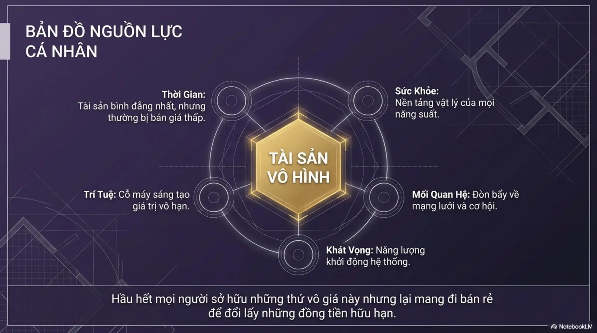 Slide Tóm tắt 8 - Biến Mọi Thứ Thành Tiền: Khám Phá Quy Luật Của Vũ Trụ Sách Mecobooks