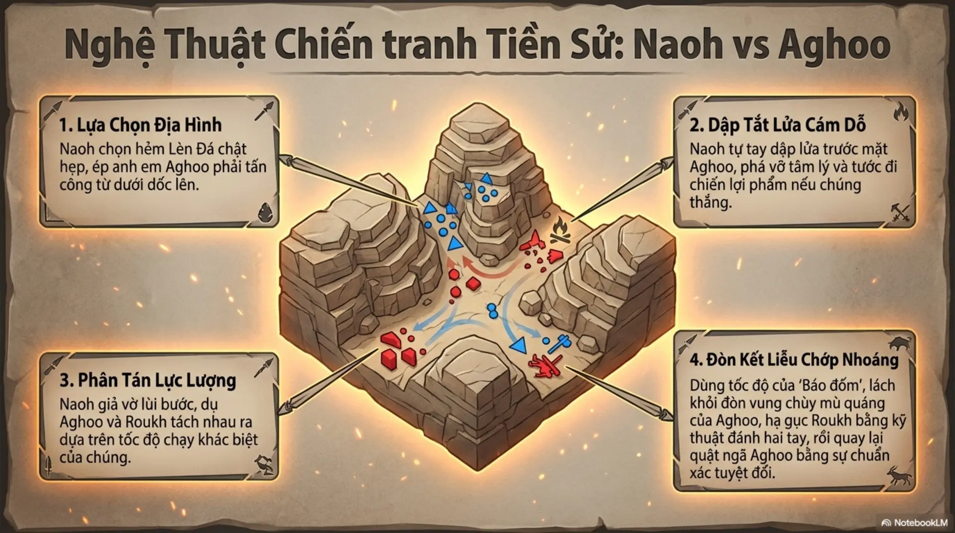 Slide Tóm tắt 9 - Đoạt Lửa: Cuộc Chiến Sinh Tồn Và Khát Vọng Ánh Sáng Của Bình Minh Nhân Loại