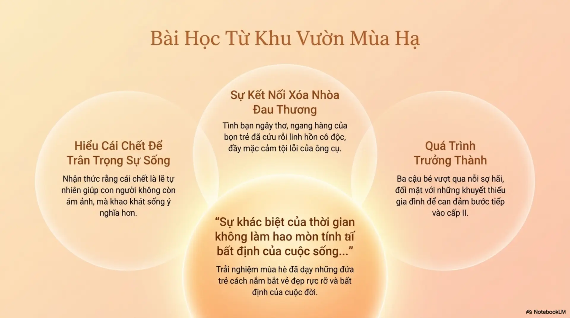 Slide Tóm tắt 9 - KHU VƯỜN MÙA HẠ - HÀNH TRÌNH ĐI TÌM SỰ SỐNG TRONG DÁNG HÌNH CÁI CHẾT