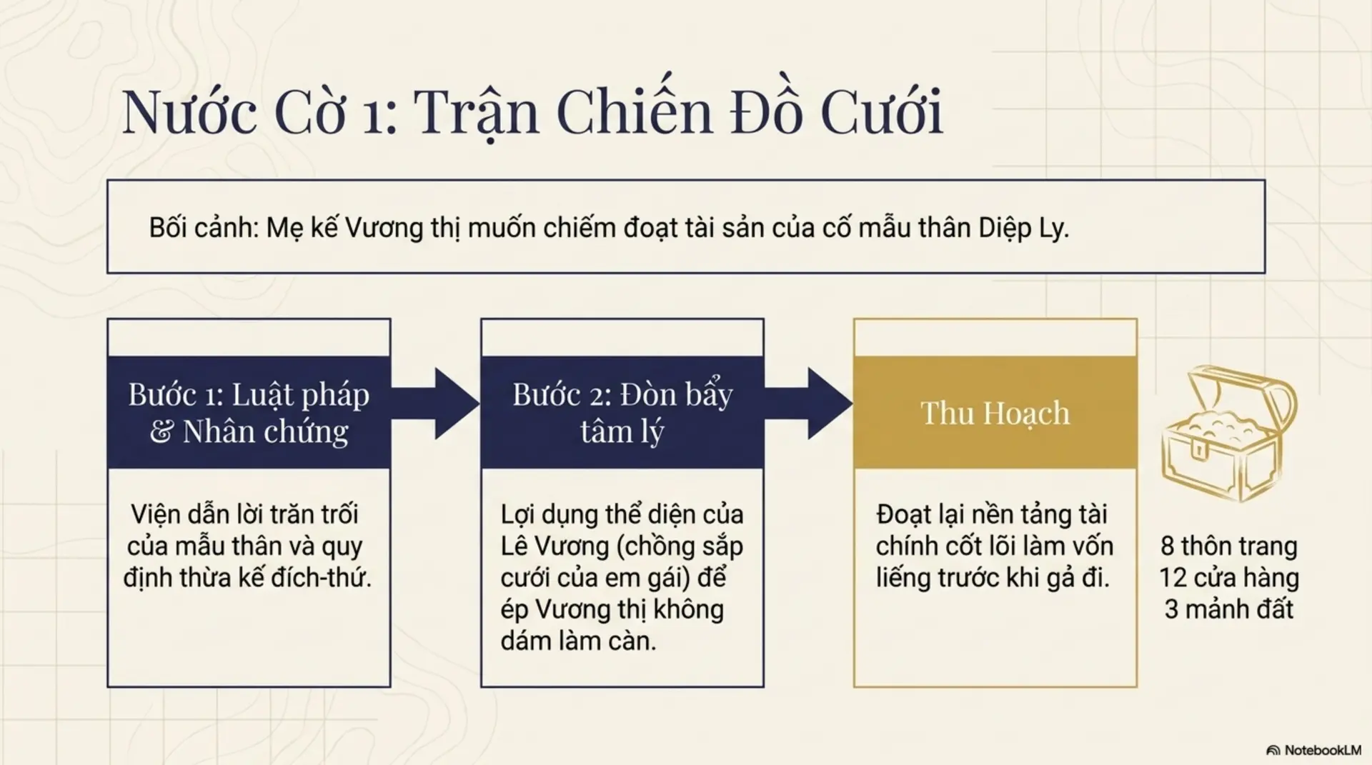 Slide Tóm tắt 9 - [Mecobooks] Thịnh Thế Đích Phi: Phượng Khinh và Hành Trình Nghịch Chuyển Của 
