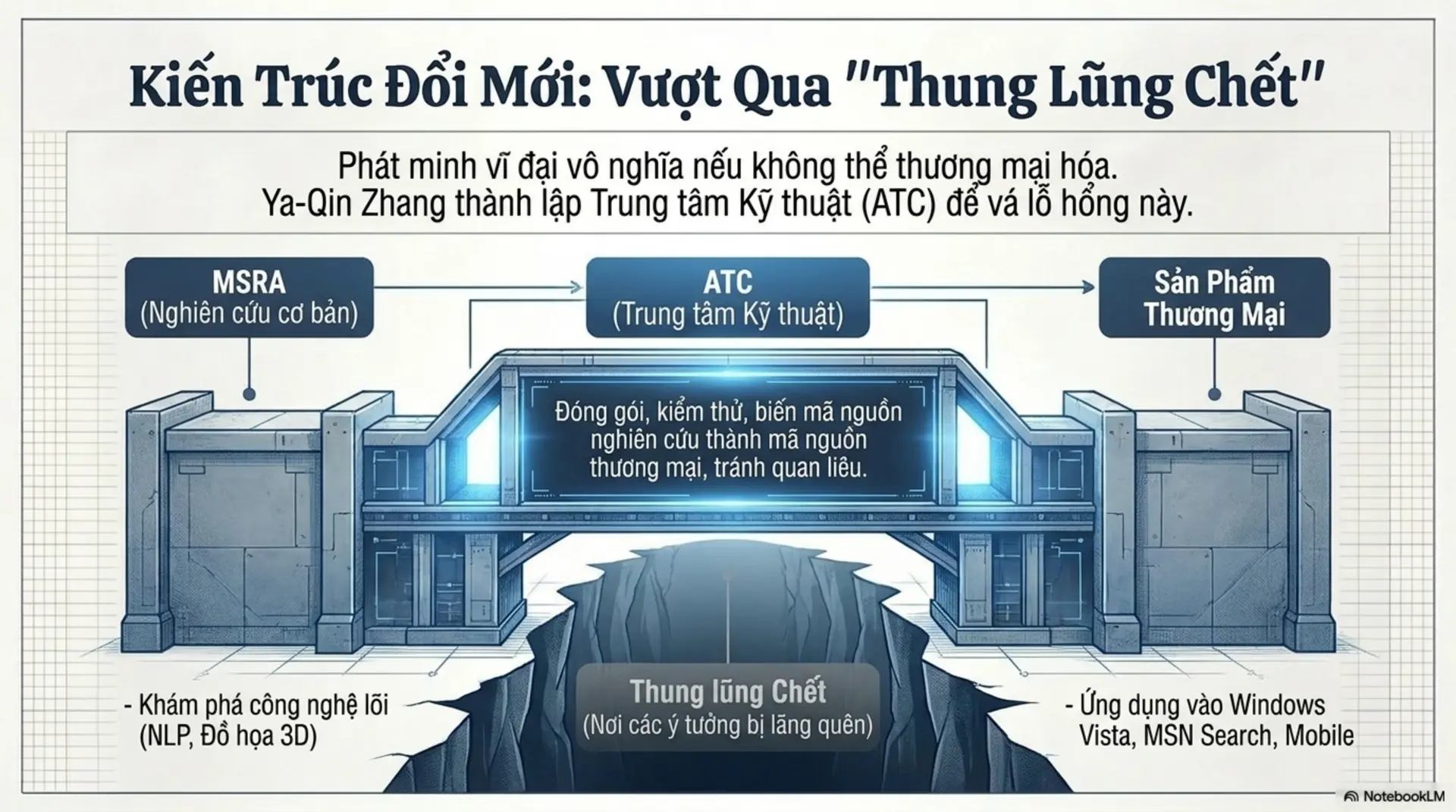 Slide Tóm tắt 9 - Guanxi: Bí quyết đưa Microsoft chinh phục 