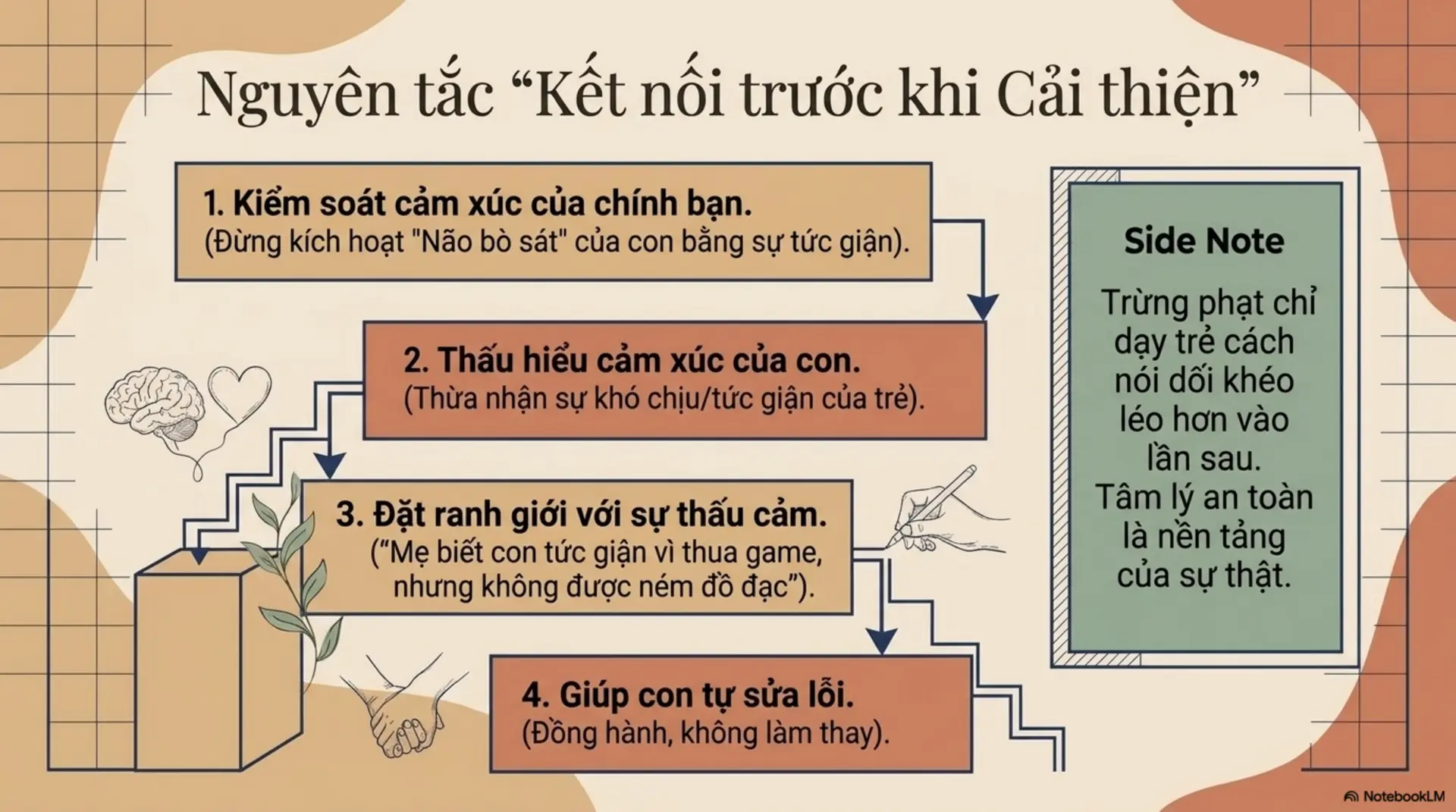 Slide Tóm tắt 9 - “Con Mình Chẳng Lẽ Lại Vứt?” – Khi Cha Mẹ Học Cách “Làm Vườn” Để Con Nở Hoa Rực Rỡ