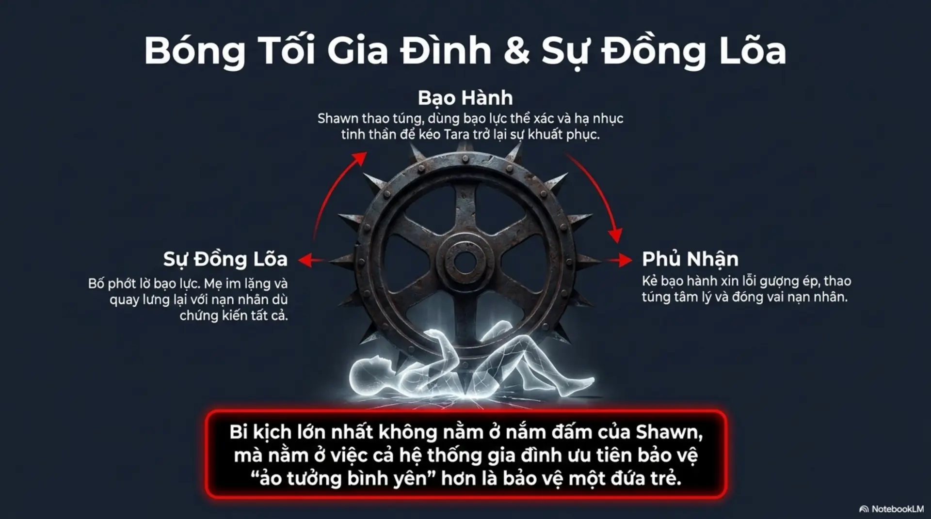 Slide Tóm tắt 9 - Phân tích và Takeaways từ Hồi ký