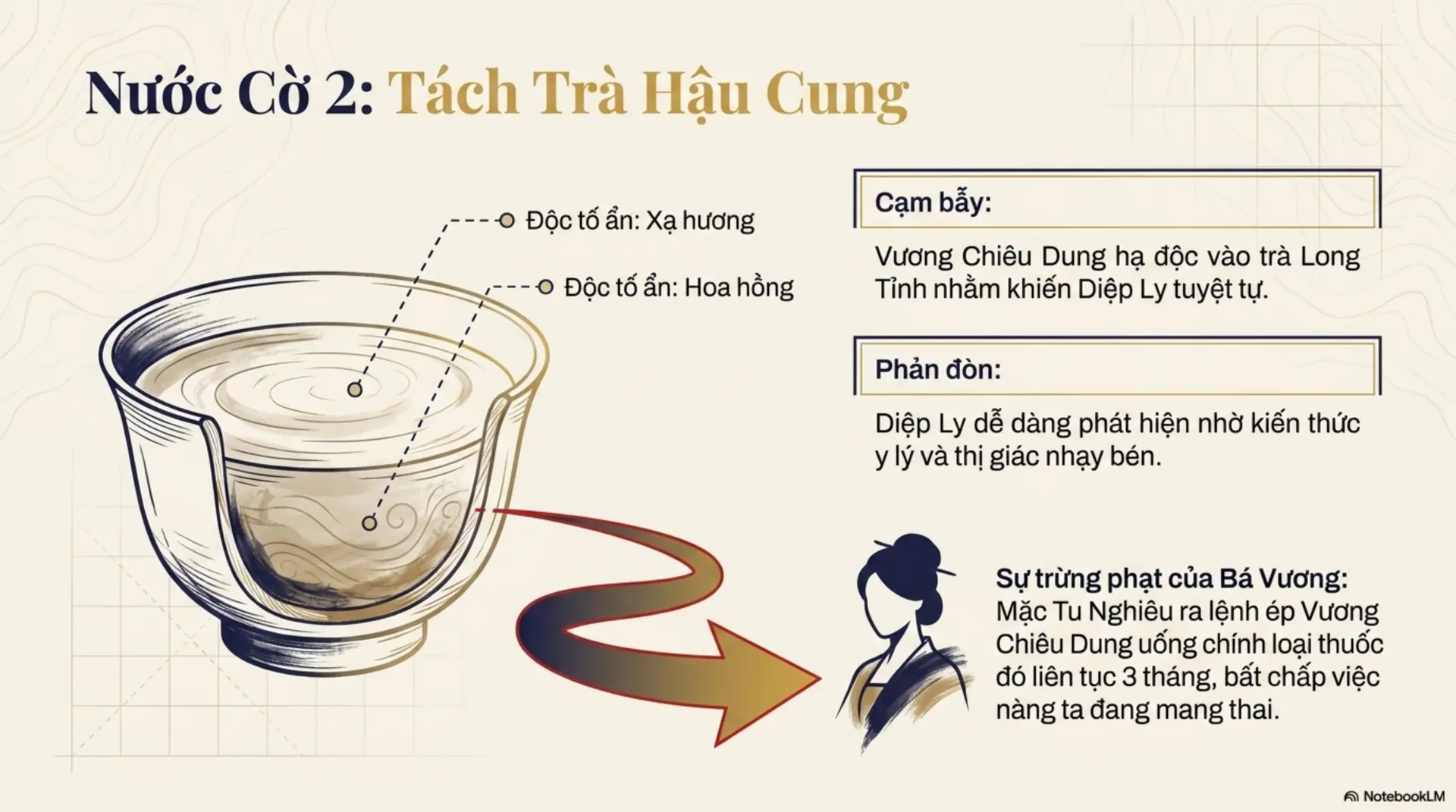 Slide Tóm tắt 10 - [Mecobooks] Thịnh Thế Đích Phi: Phượng Khinh và Hành Trình Nghịch Chuyển Của 