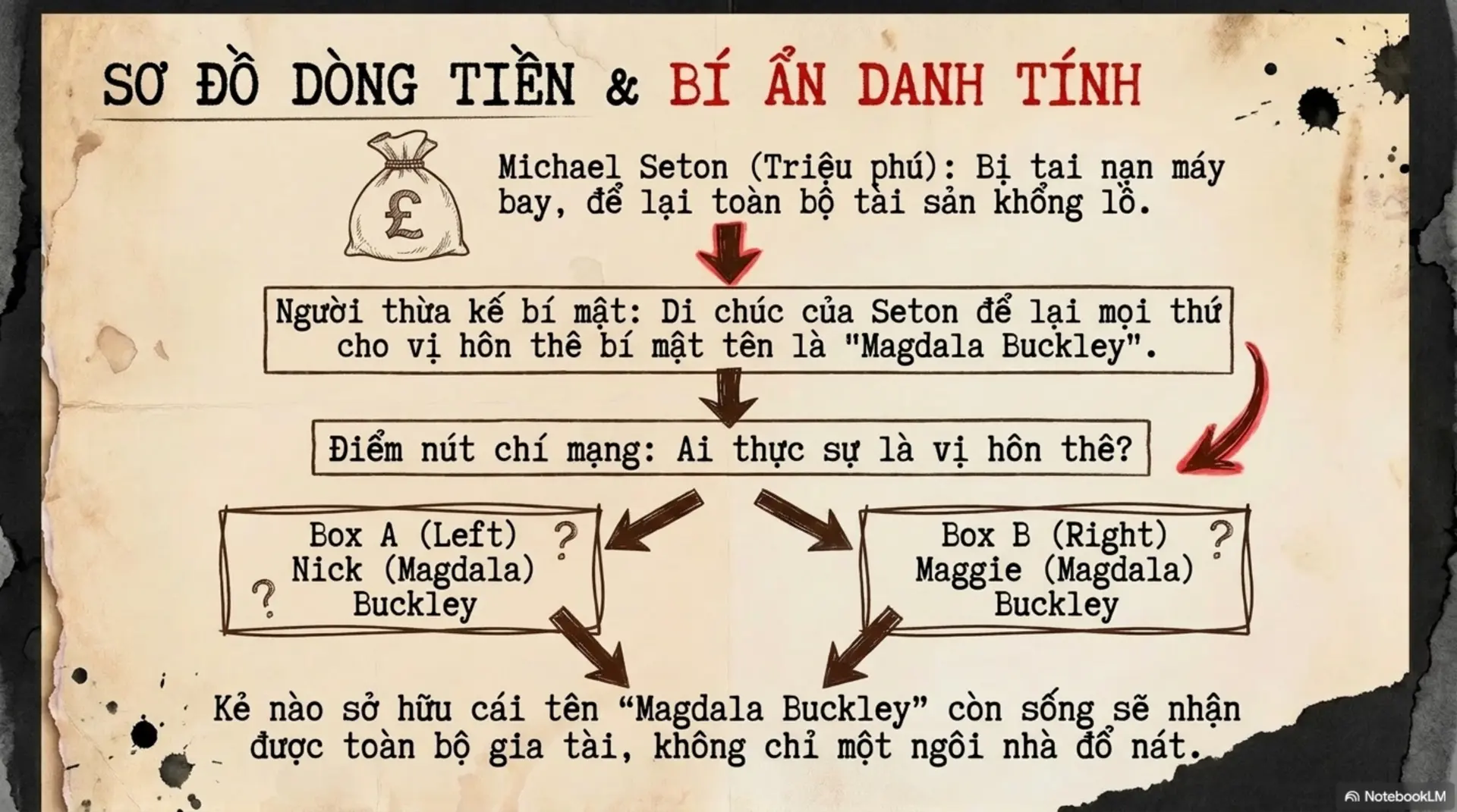 Slide Tóm tắt 10 - Phân tích tác phẩm 