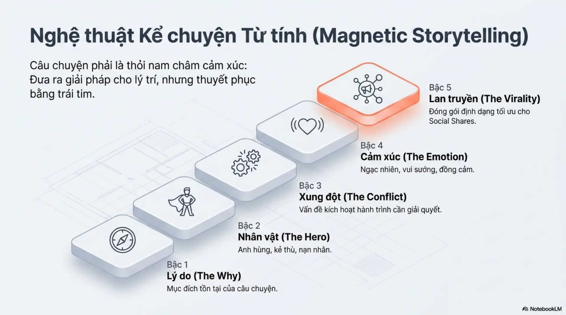 Slide Tóm tắt 10 - Inbound PR -
