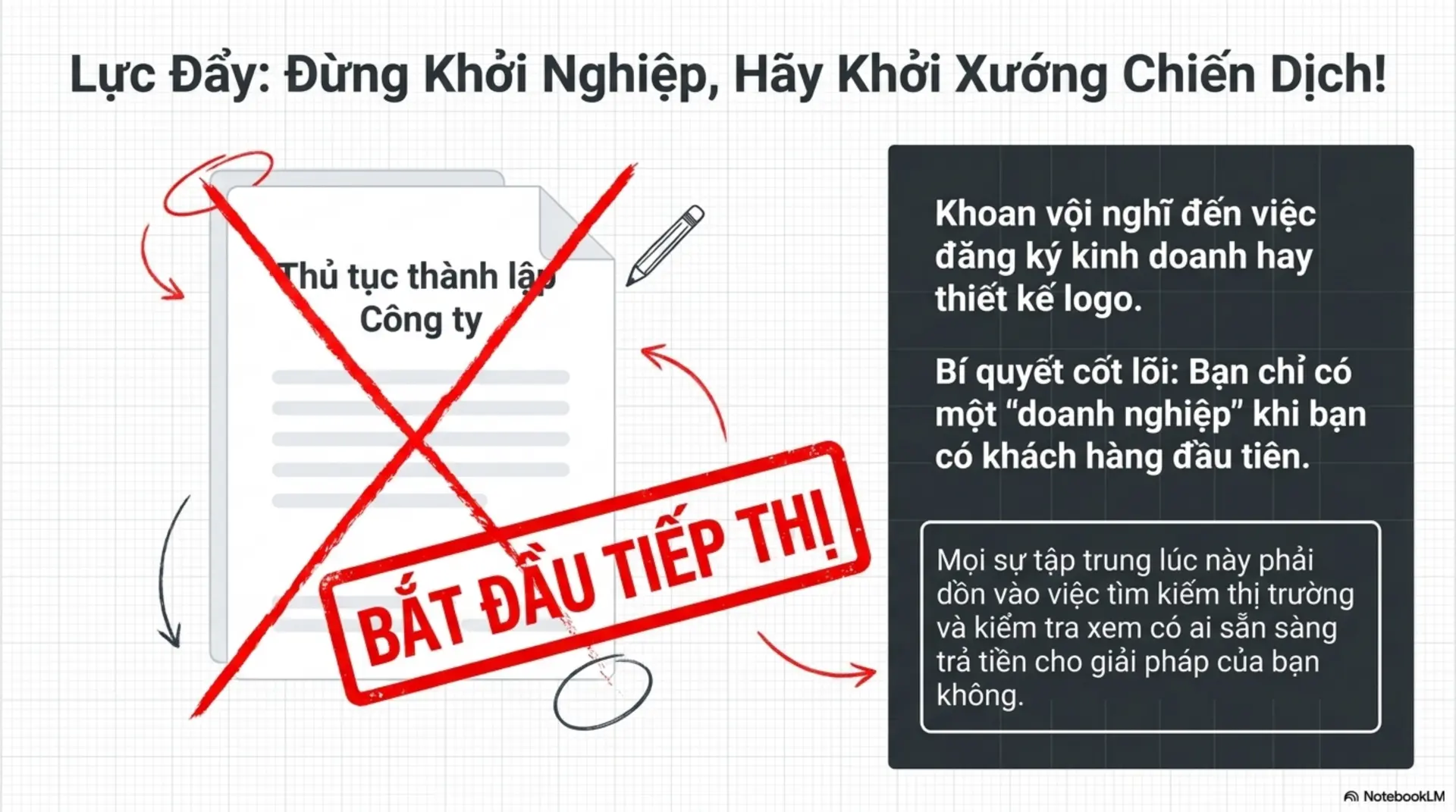 Slide Tóm tắt 10 - [Review Sách] Khởi Nghiệp Ngay! – Đừng Đợi Đến Khi Sẵn Sàng: Bài Học Từ Jeremy Harbour