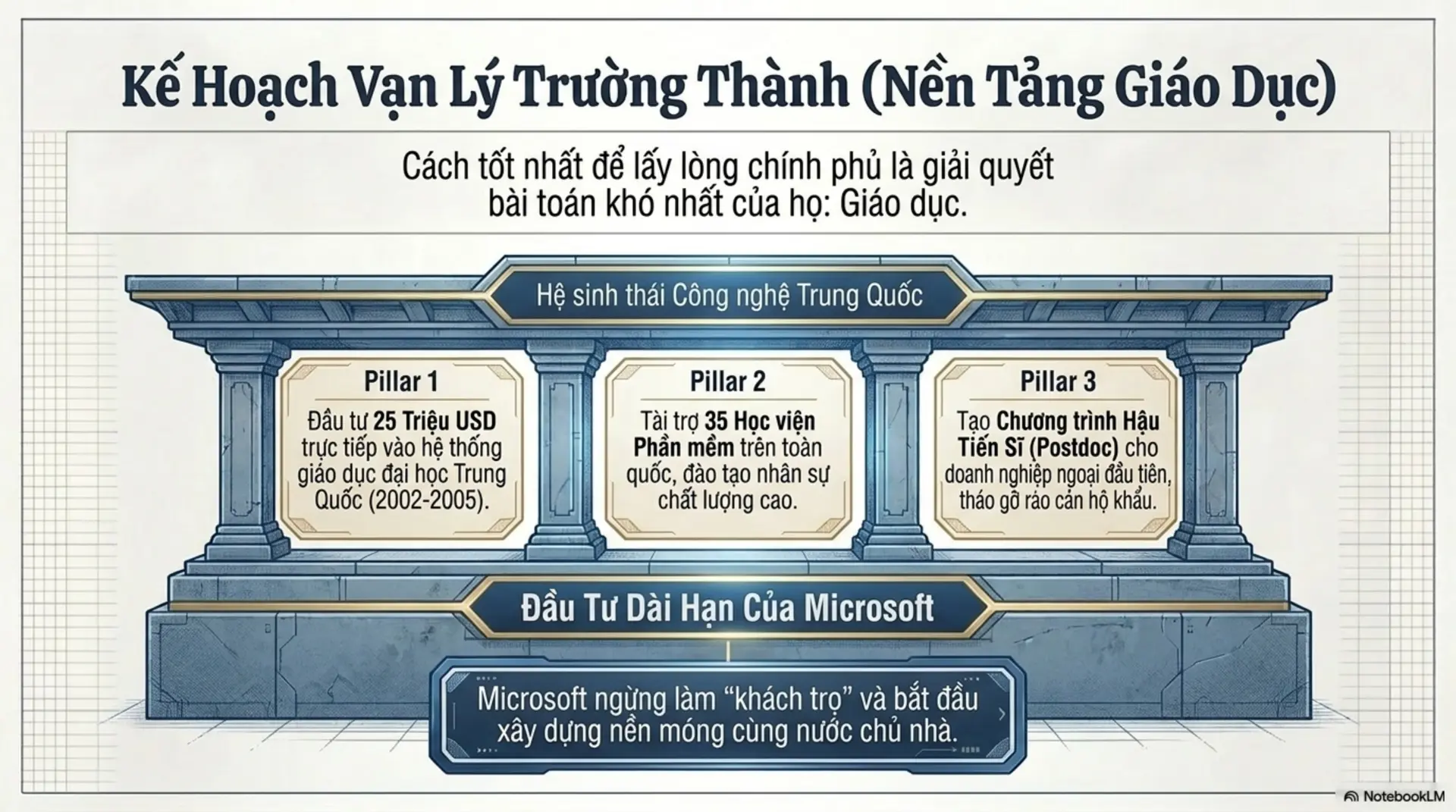 Slide Tóm tắt 10 - Guanxi: Bí quyết đưa Microsoft chinh phục 