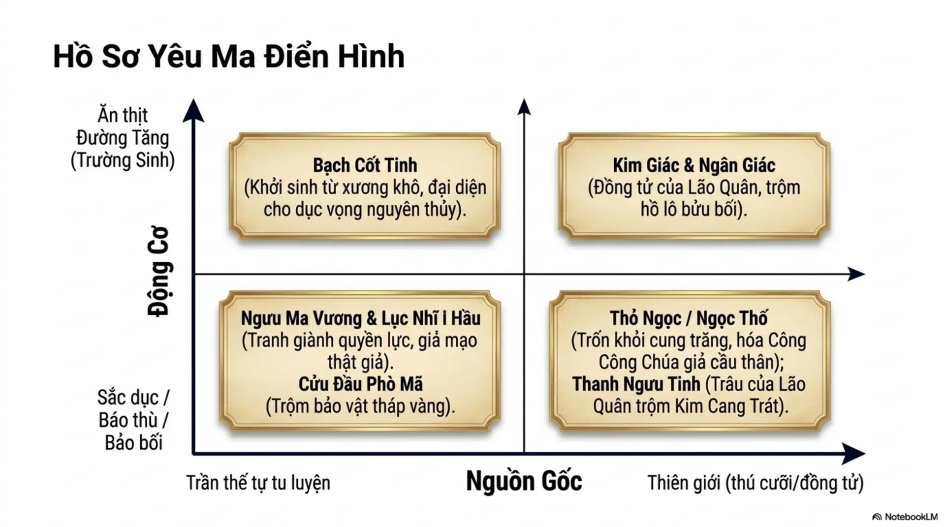 Slide Tóm tắt 10 - Khám Phá Khởi Nguồn Vũ Trụ Tây Du Ký: Từ Thạch Hầu Đến Hành Trình Đi Tìm Chân Kinh