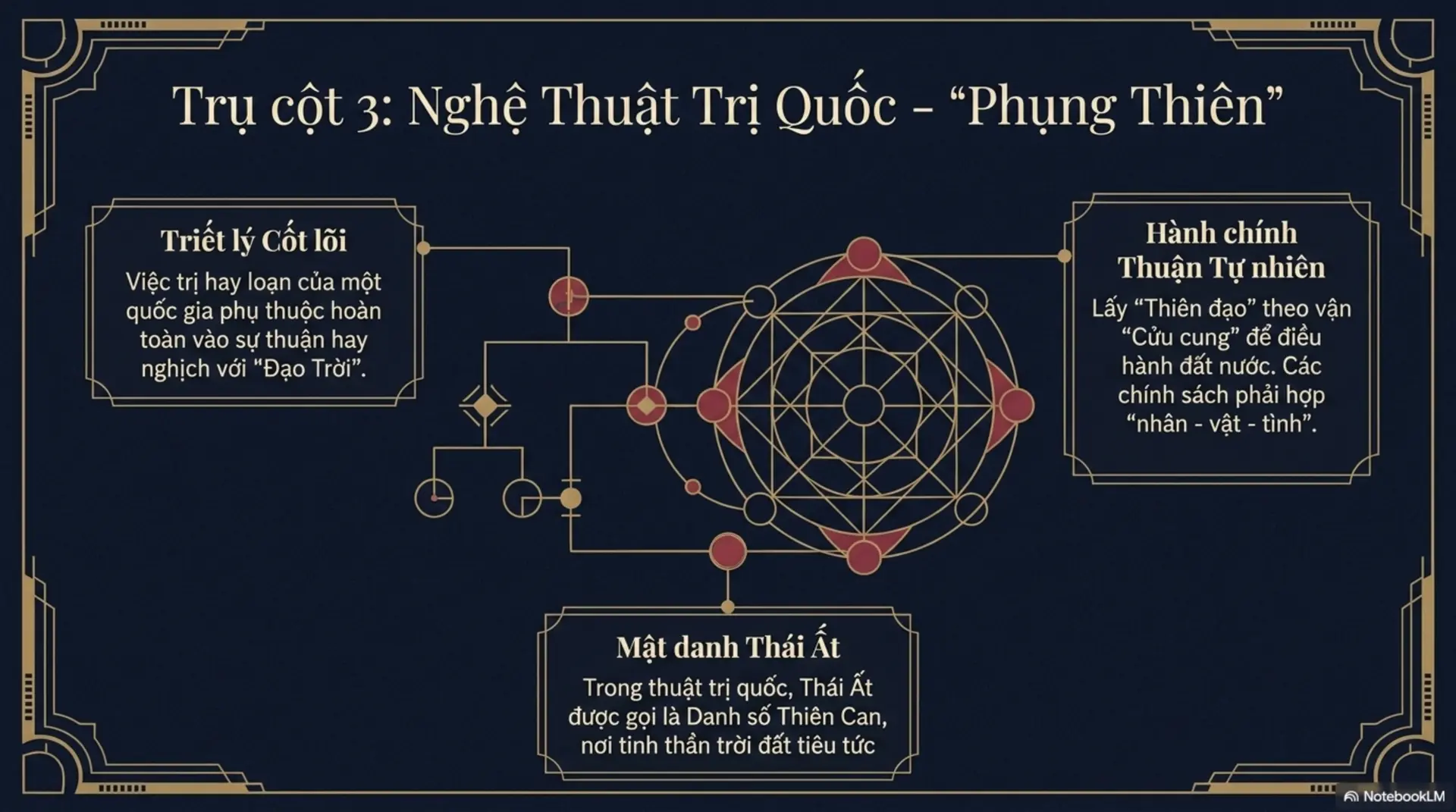 Slide Tóm tắt 10 - Thái Ất Thần Kinh: Giải Mã