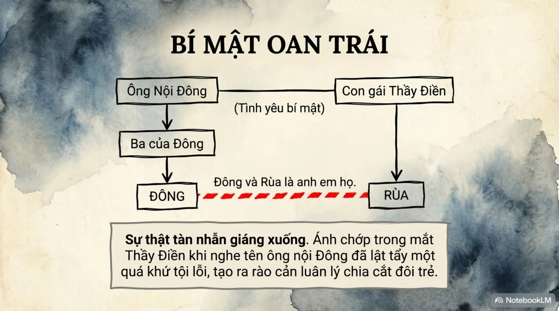Slide Tóm tắt 10 - 