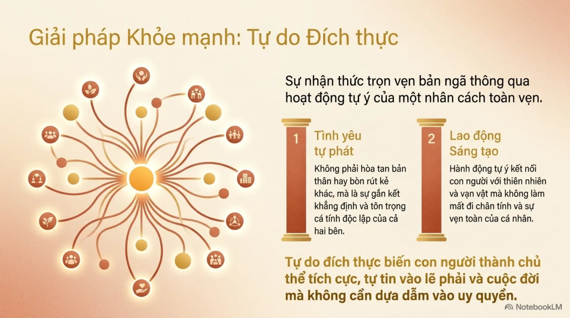 Slide Tóm tắt 10 - [Mecobooks] Trốn thoát tự do: Tại sao chúng ta khao khát độc lập nhưng lại sợ hãi sự cô đơn?