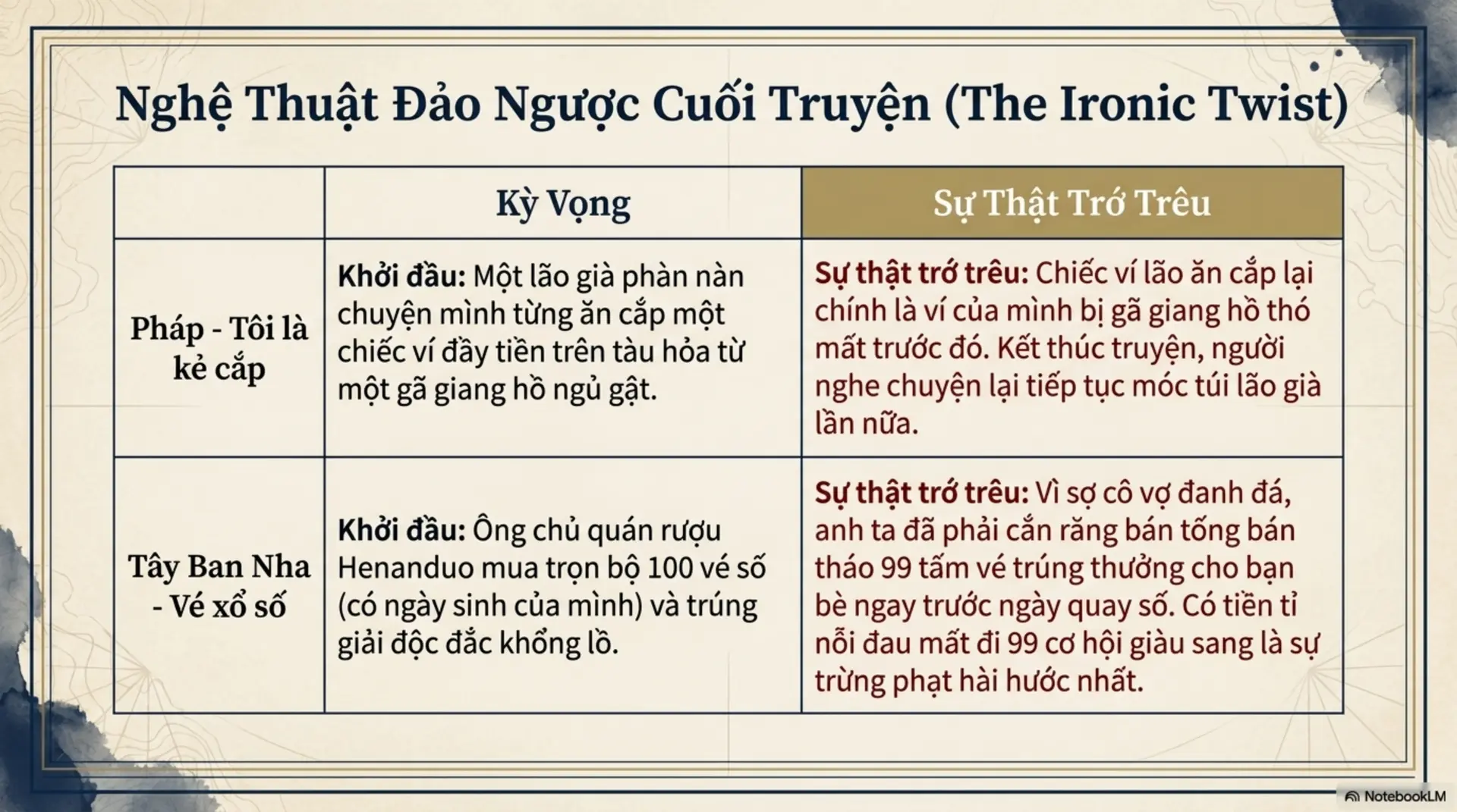 Slide Tóm tắt 11 - Khám Phá Thế Giới Qua Những Trang Truyện Ngắn Chọn Lọc: Hành Trình Của Cảm Xúc Và Nhân Văn