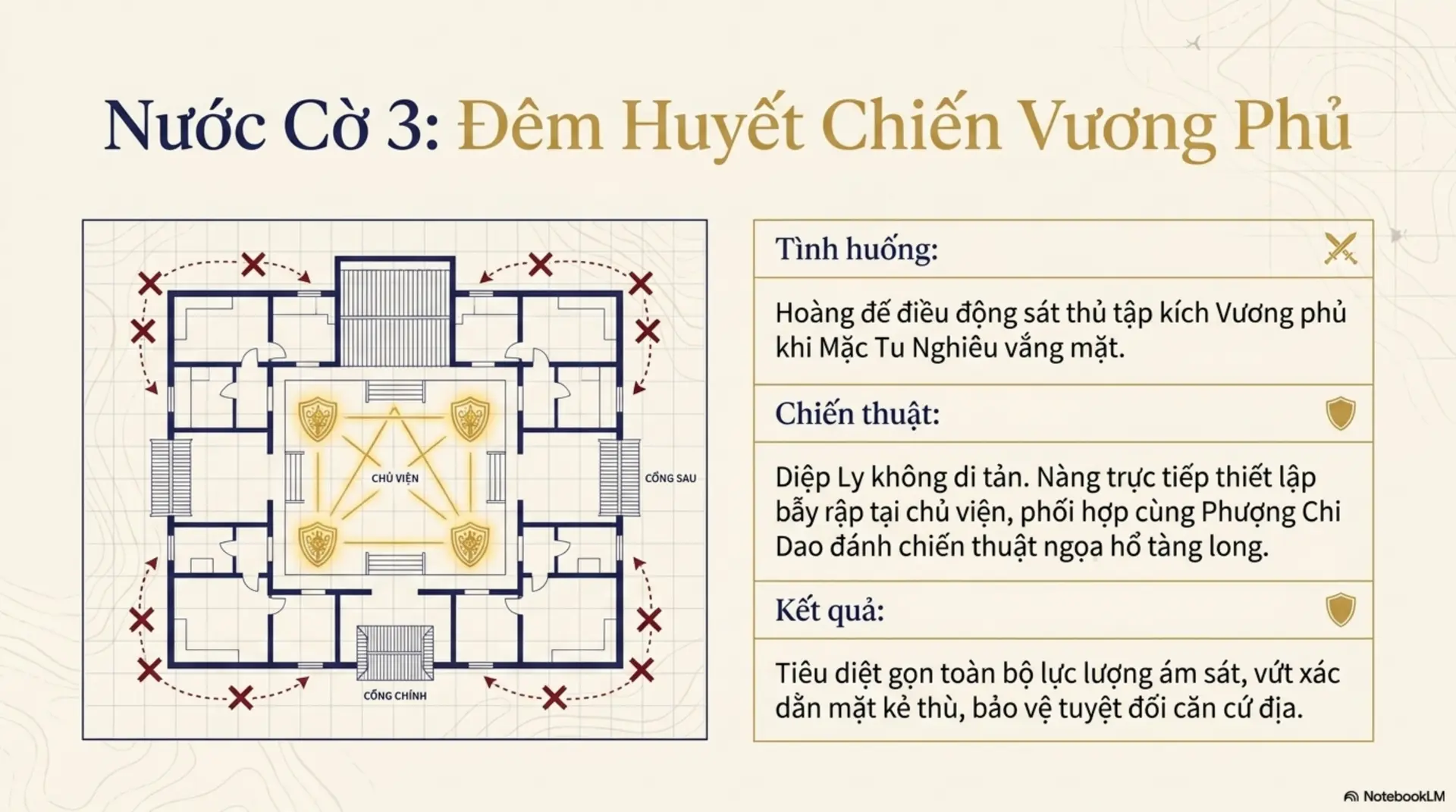 Slide Tóm tắt 11 - [Mecobooks] Thịnh Thế Đích Phi: Phượng Khinh và Hành Trình Nghịch Chuyển Của 