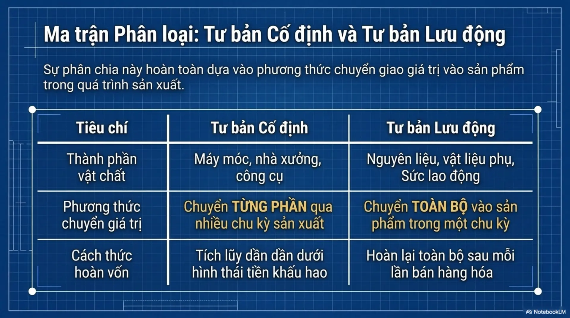 Slide Tóm tắt 11 - Tư Bản Quyển II: Hành Trình Của Những Đồng Tiền 
