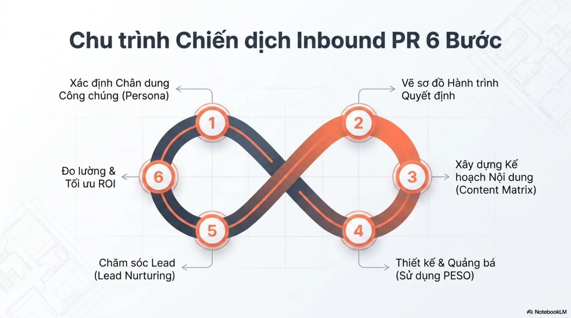 Slide Tóm tắt 11 - Inbound PR -