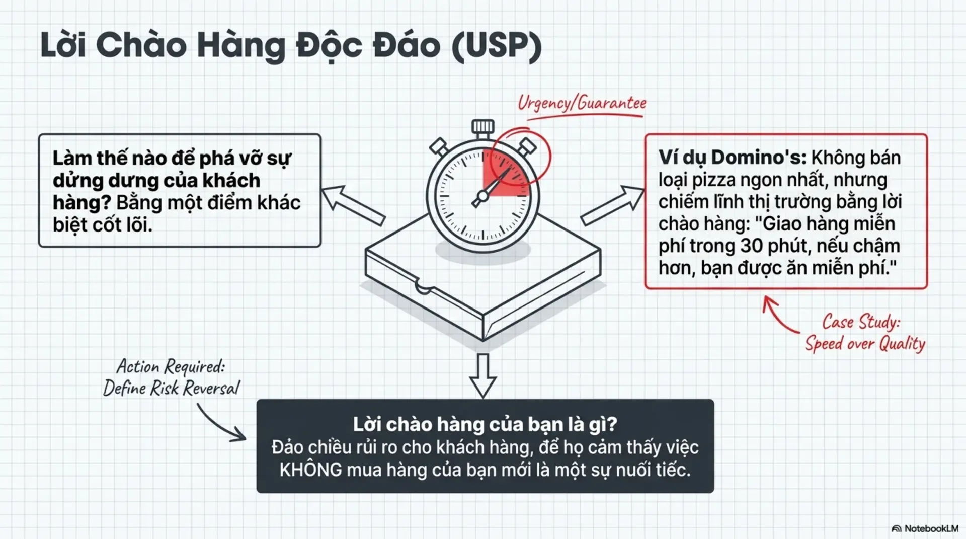 Slide Tóm tắt 11 - [Review Sách] Khởi Nghiệp Ngay! – Đừng Đợi Đến Khi Sẵn Sàng: Bài Học Từ Jeremy Harbour
