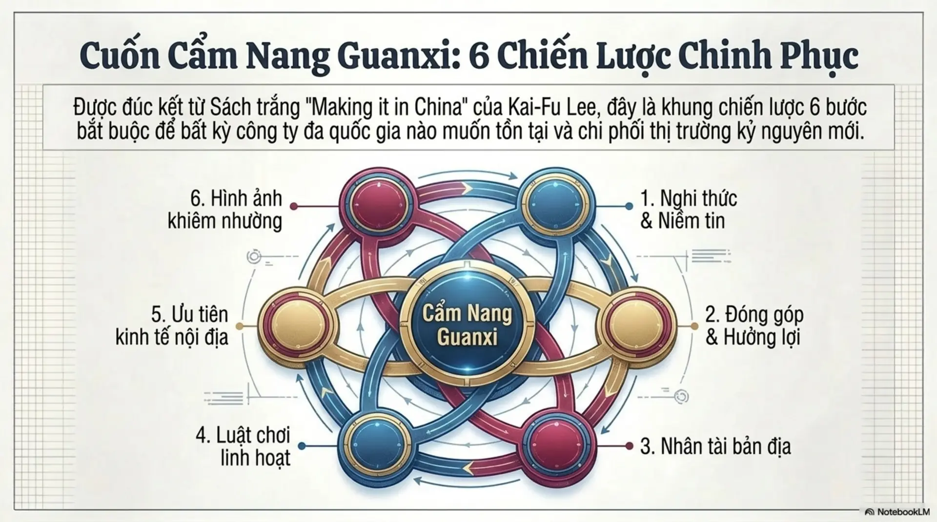 Slide Tóm tắt 11 - Guanxi: Bí quyết đưa Microsoft chinh phục 