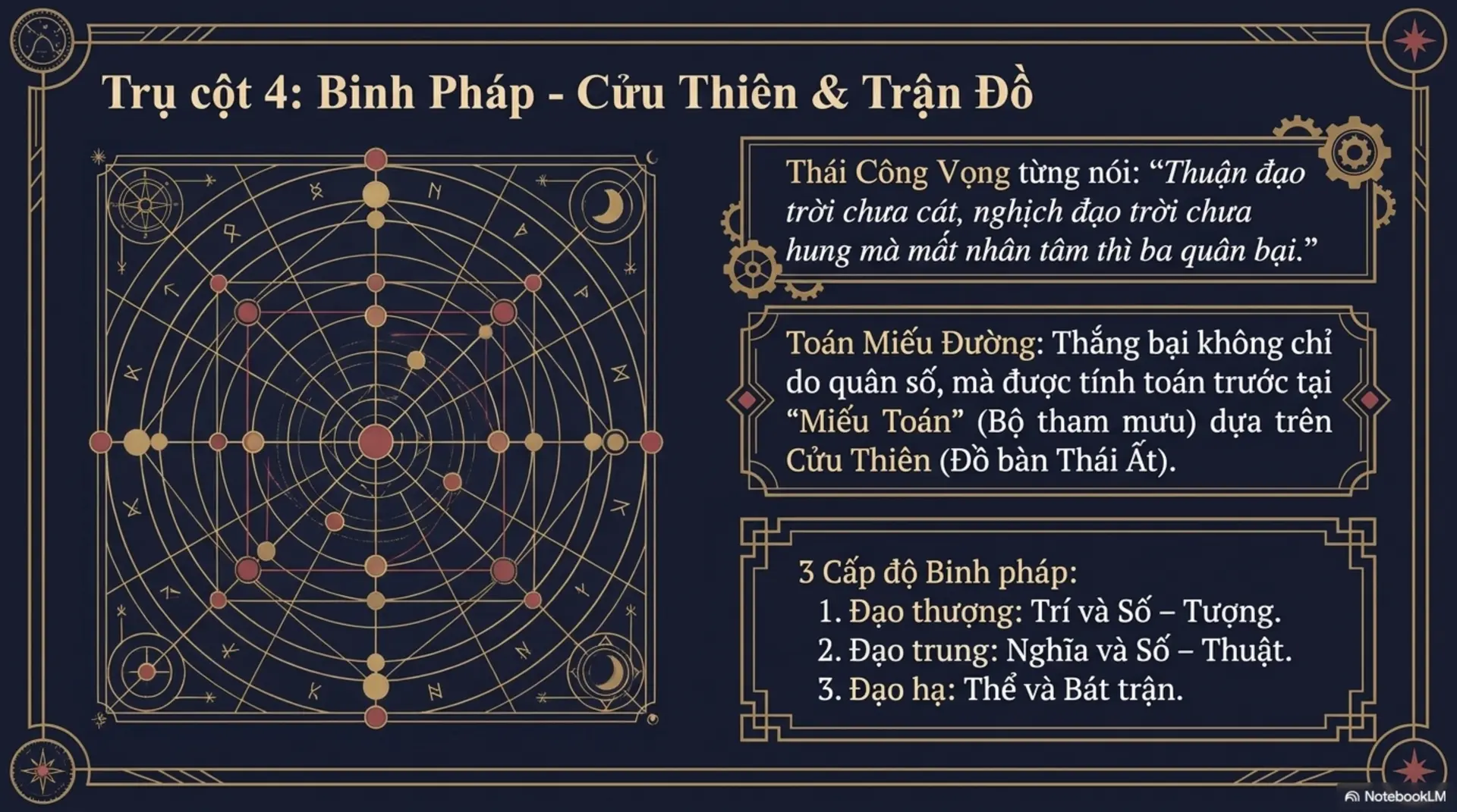 Slide Tóm tắt 11 - Thái Ất Thần Kinh: Giải Mã