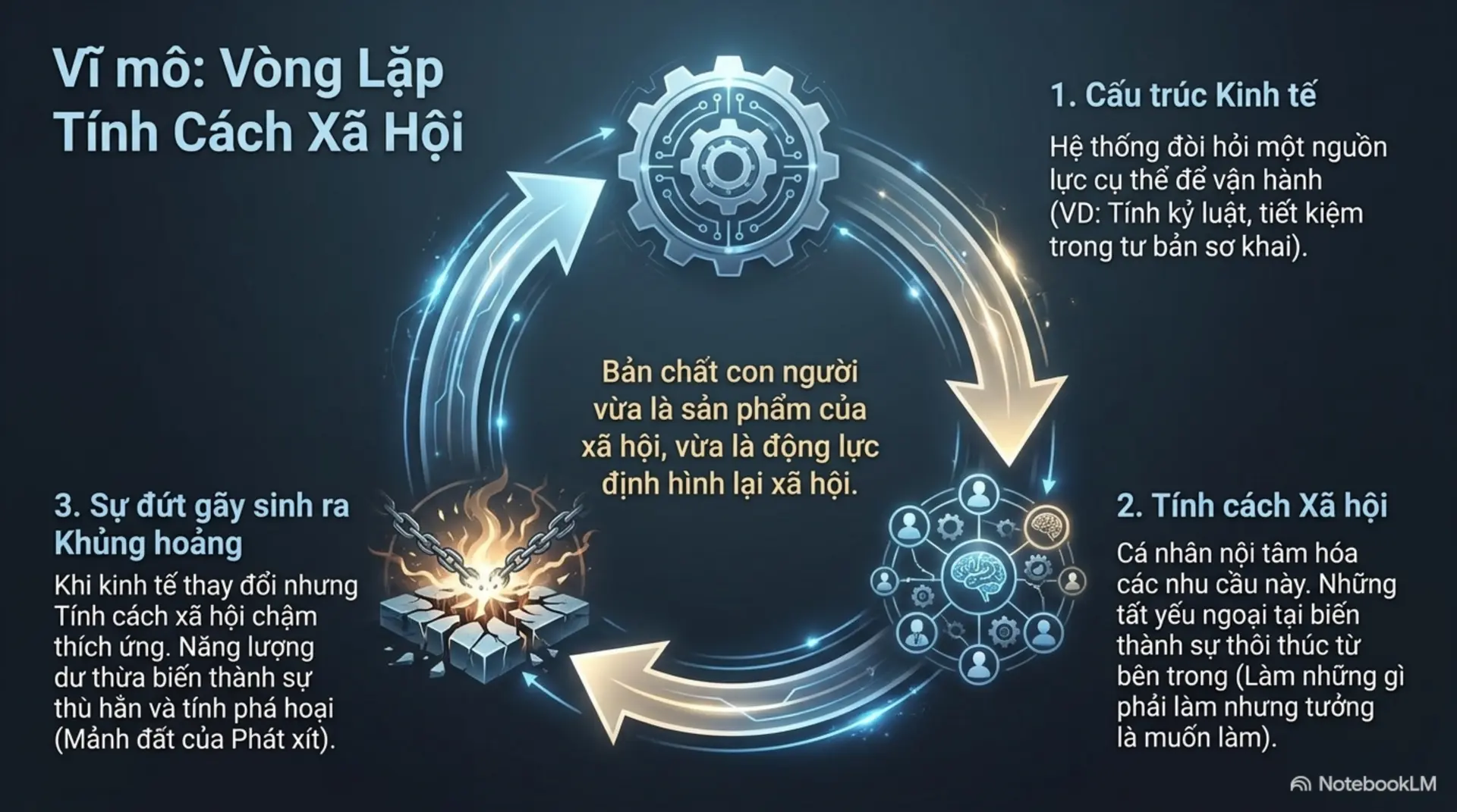 Slide Tóm tắt 11 - [Mecobooks] Trốn thoát tự do: Tại sao chúng ta khao khát độc lập nhưng lại sợ hãi sự cô đơn?