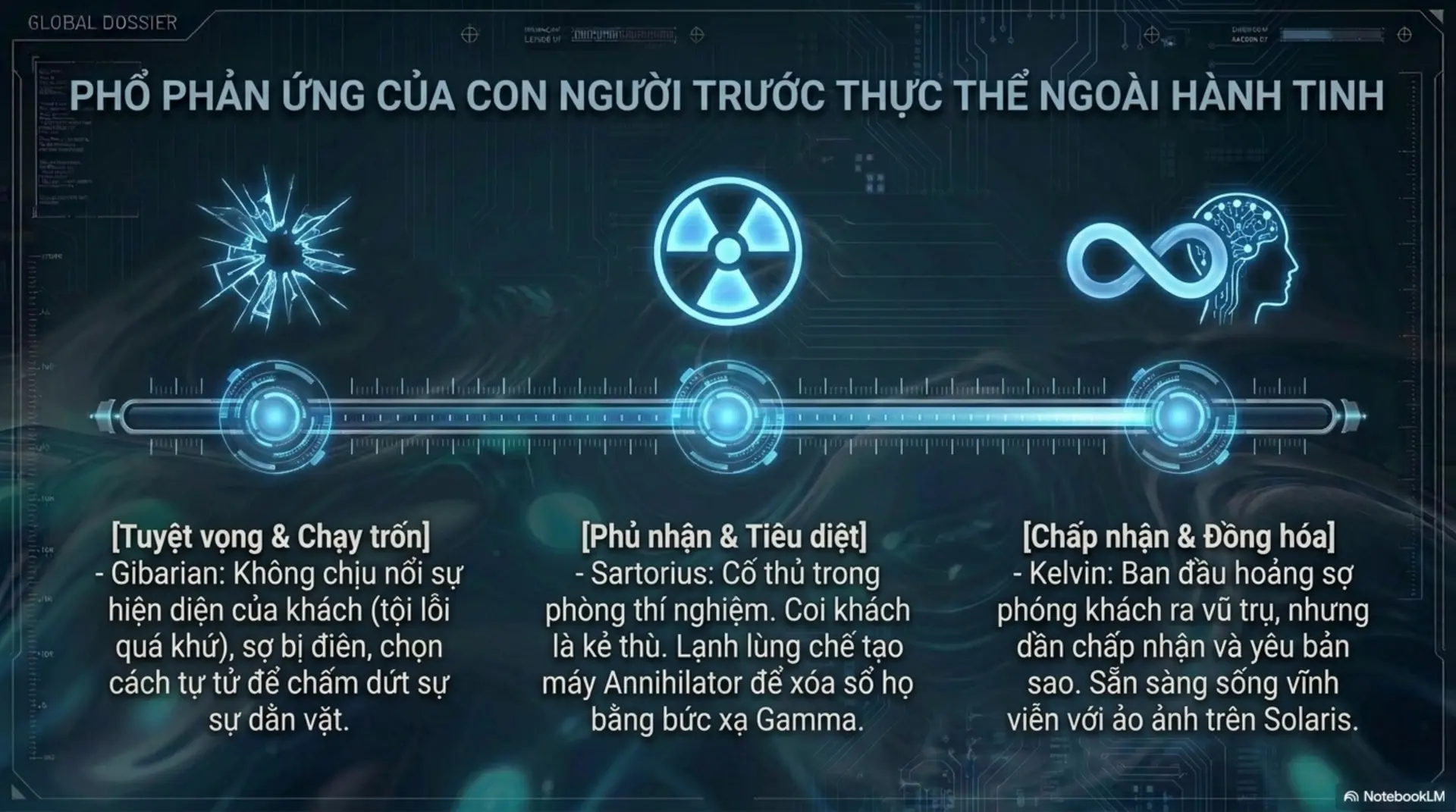 Slide Tóm tắt 12 - [Review] Solaris: Khi Vũ Trụ Là Một Tấm Gương Soi Chiếu Nội Tâm Con Người