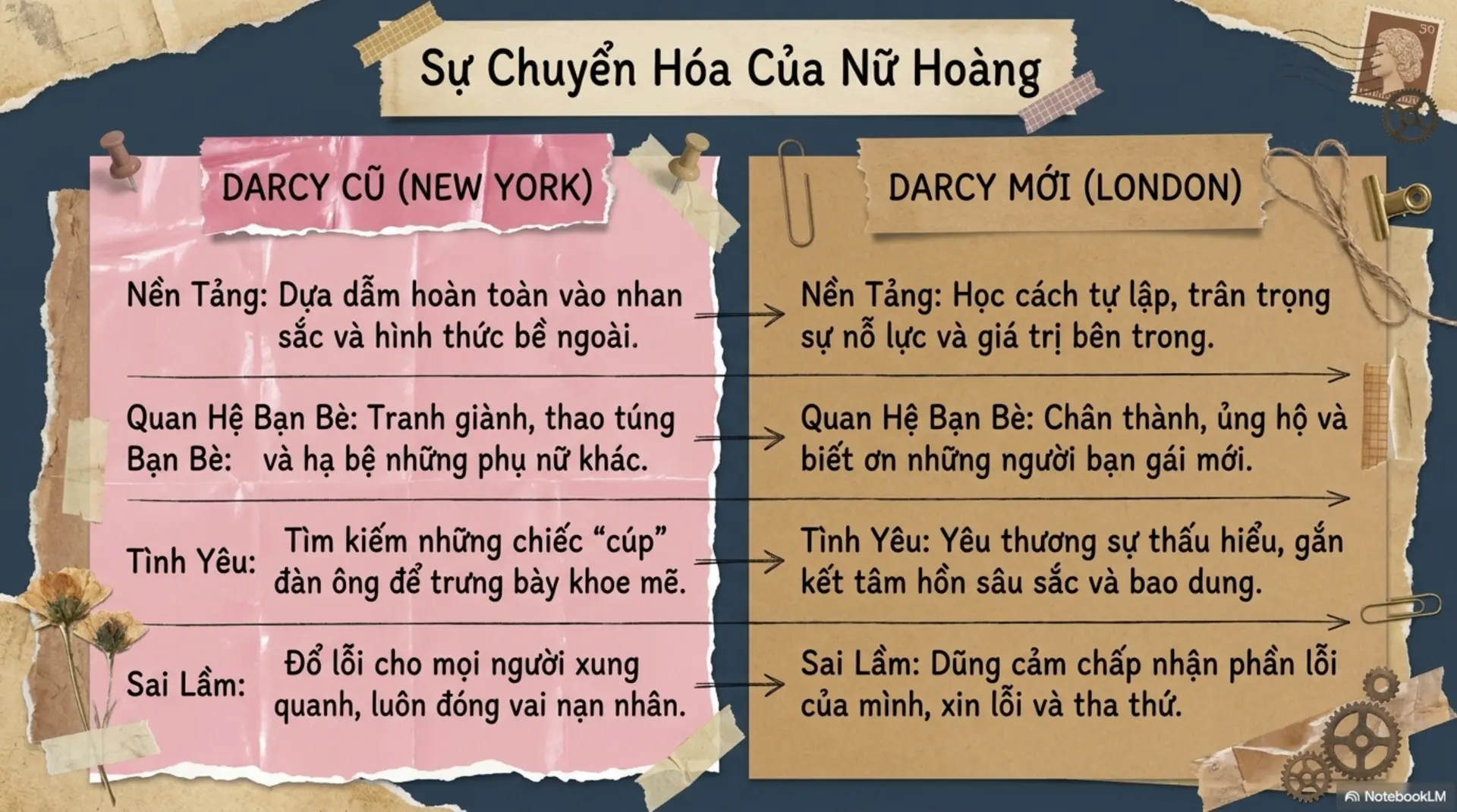 Slide Tóm tắt 12 - Cú Sốc và Sự Trỗi Dậy: Những Bài Học Đắt Giá Từ 