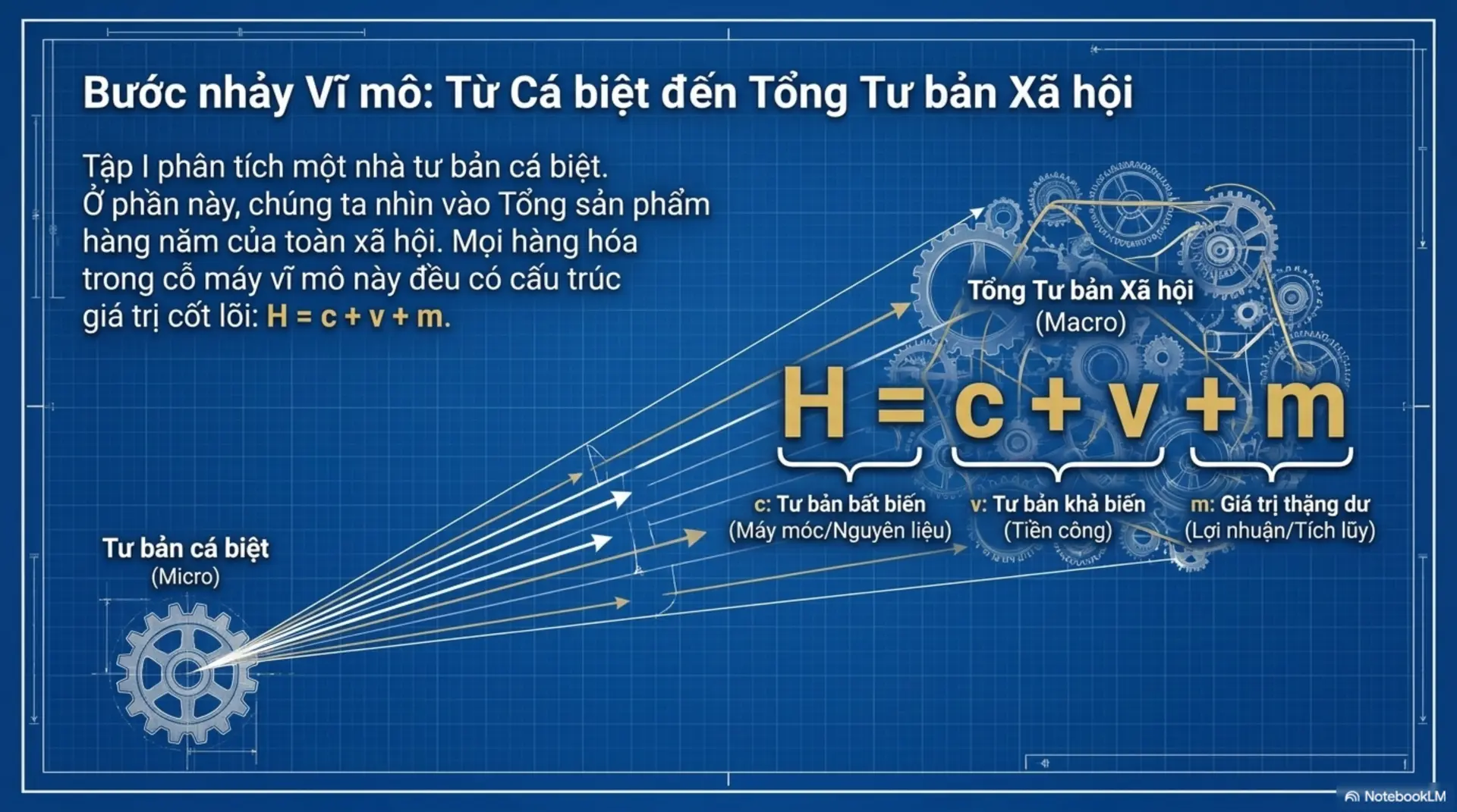 Slide Tóm tắt 12 - Tư Bản Quyển II: Hành Trình Của Những Đồng Tiền 