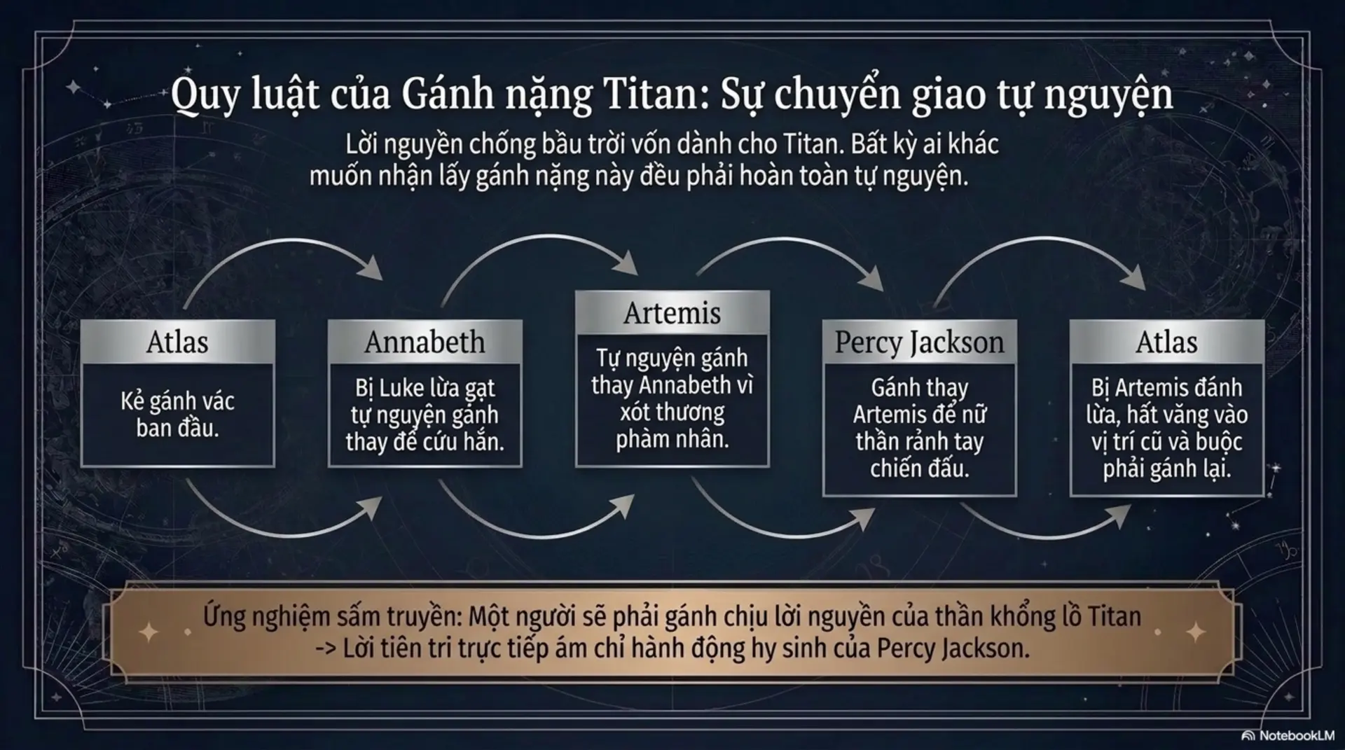 Slide Tóm tắt 12 - Mecobooks: Giải Mã 