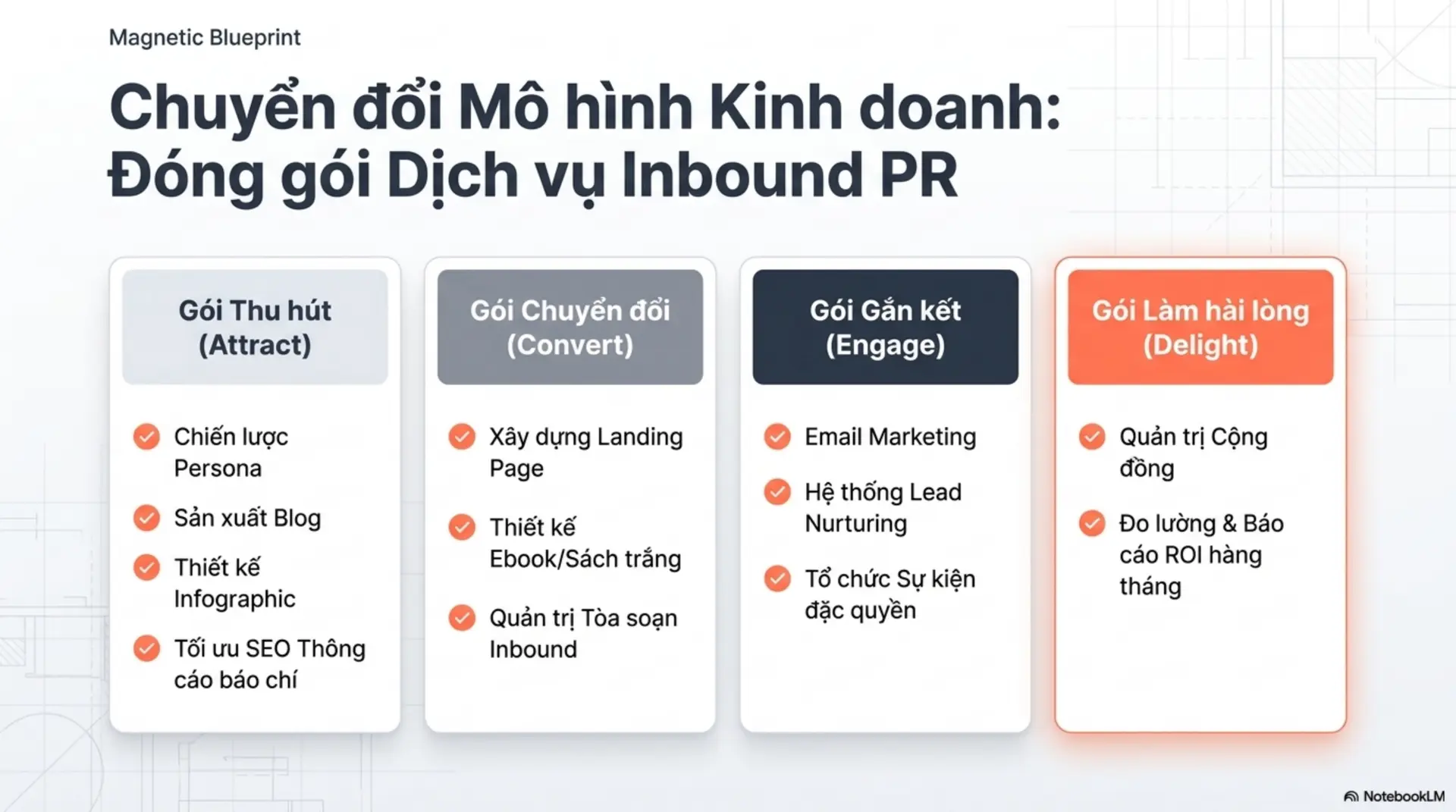 Slide Tóm tắt 12 - Inbound PR -