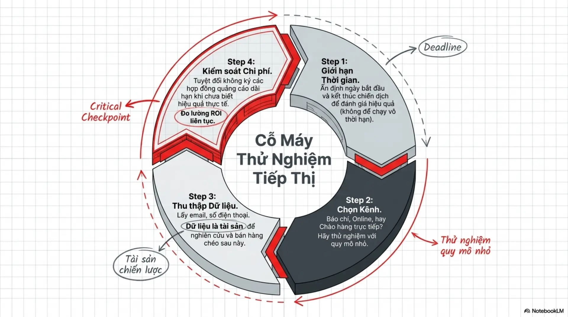 Slide Tóm tắt 12 - [Review Sách] Khởi Nghiệp Ngay! – Đừng Đợi Đến Khi Sẵn Sàng: Bài Học Từ Jeremy Harbour