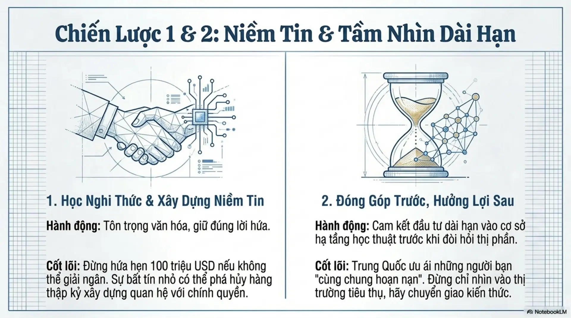 Slide Tóm tắt 12 - Guanxi: Bí quyết đưa Microsoft chinh phục 