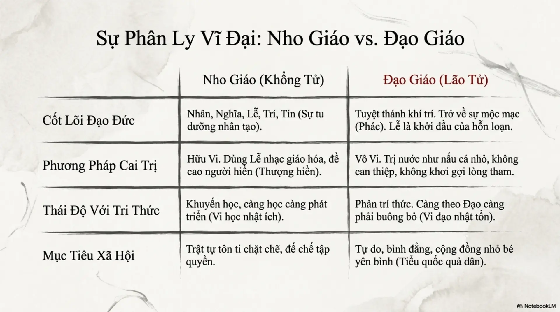 Slide Tóm tắt 12 - Lão Tử và Đạo Đức Kinh: Hành Trình Tìm Về Bản Nguyên Giữa Vũ Trụ Sách Mecobooks