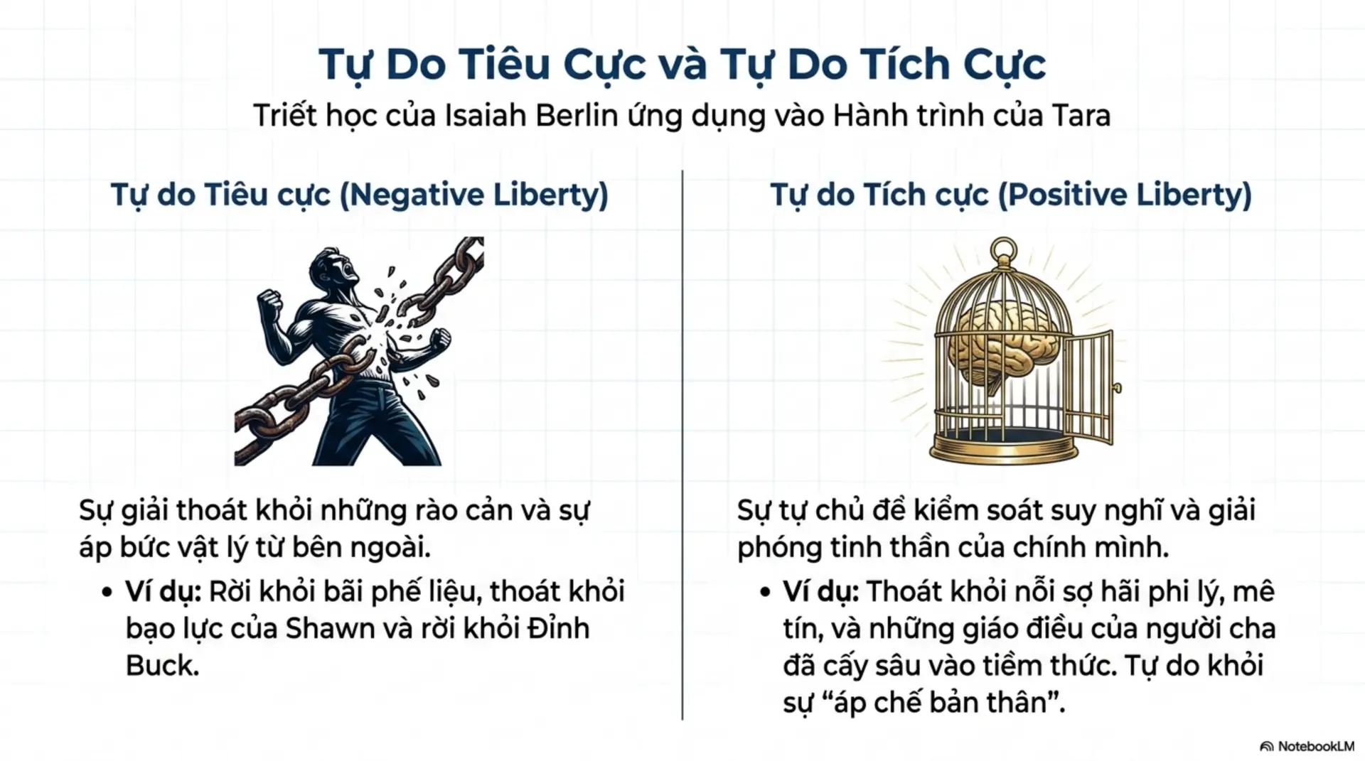 Slide Tóm tắt 12 - Phân tích và Takeaways từ Hồi ký