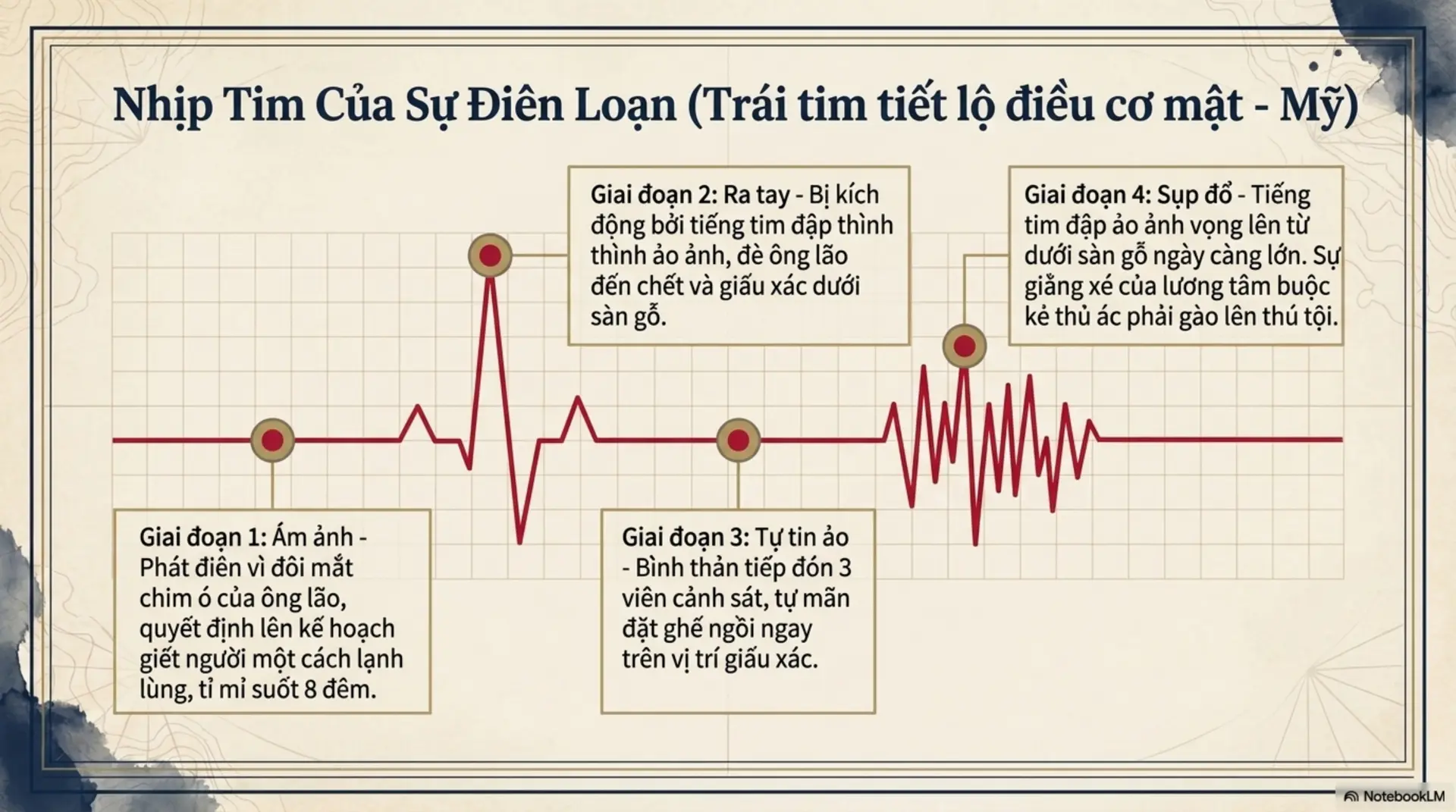 Slide Tóm tắt 13 - Khám Phá Thế Giới Qua Những Trang Truyện Ngắn Chọn Lọc: Hành Trình Của Cảm Xúc Và Nhân Văn