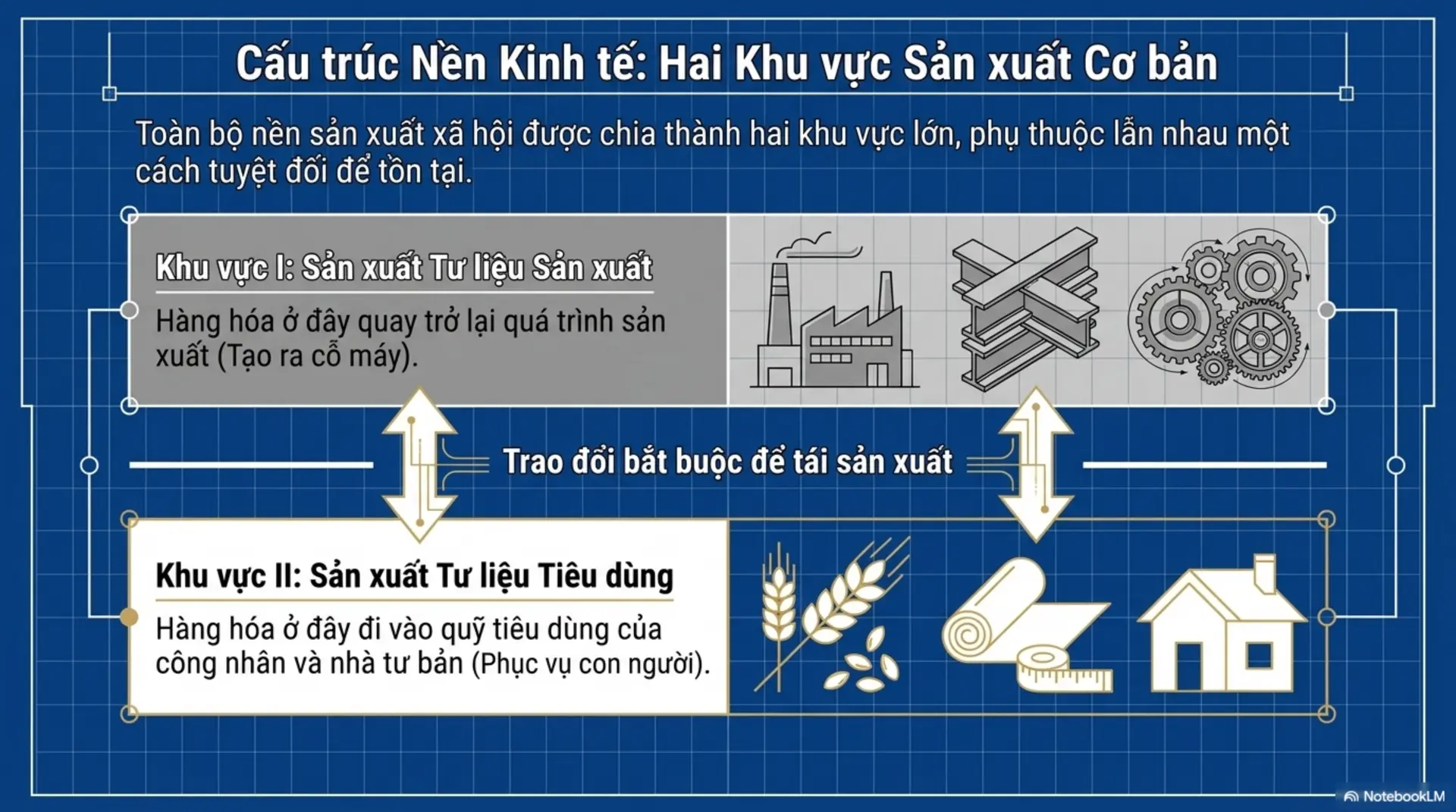 Slide Tóm tắt 13 - Tư Bản Quyển II: Hành Trình Của Những Đồng Tiền 